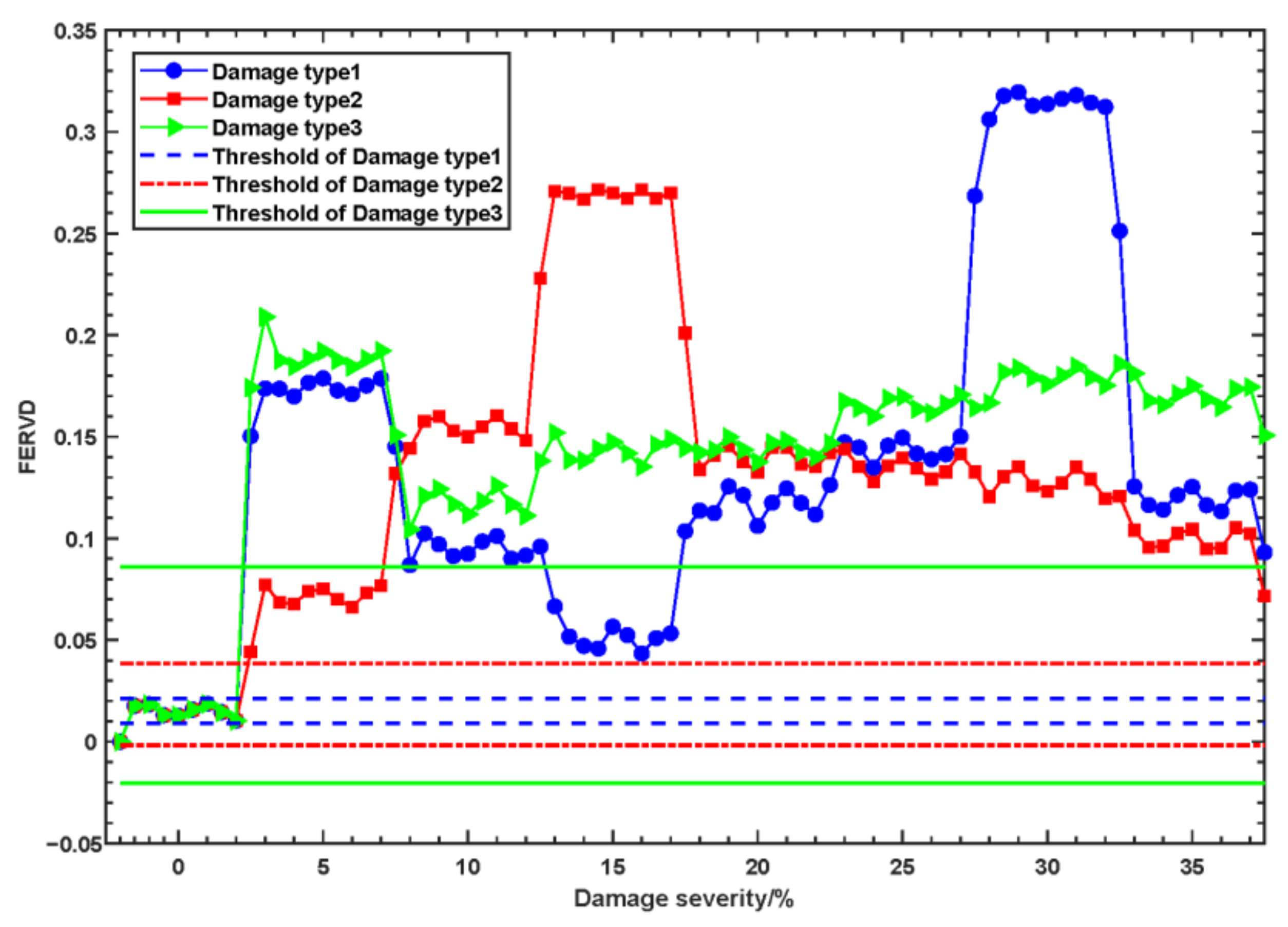 Sensors 24 07575 g007