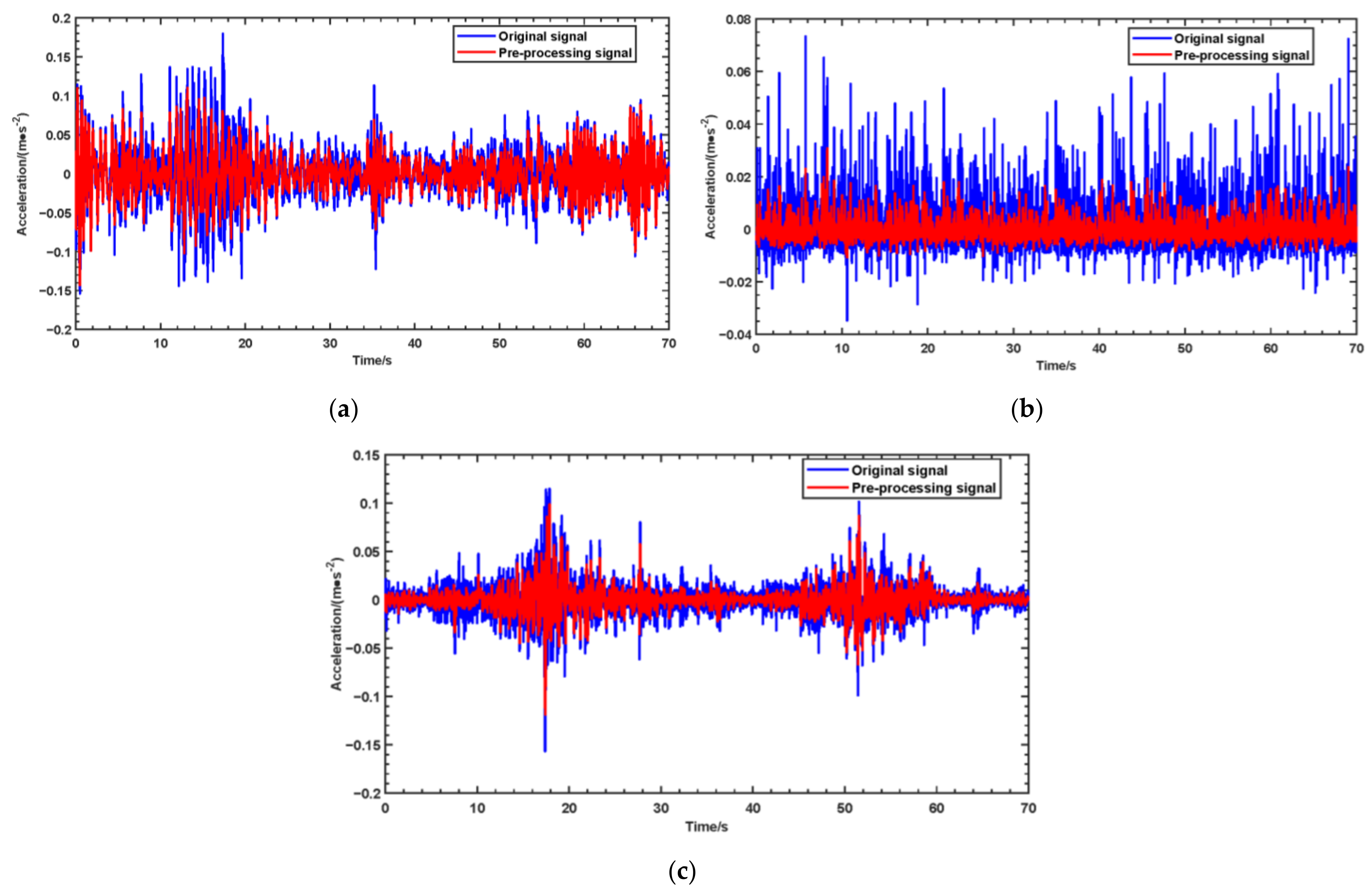 Sensors 24 07575 g010
