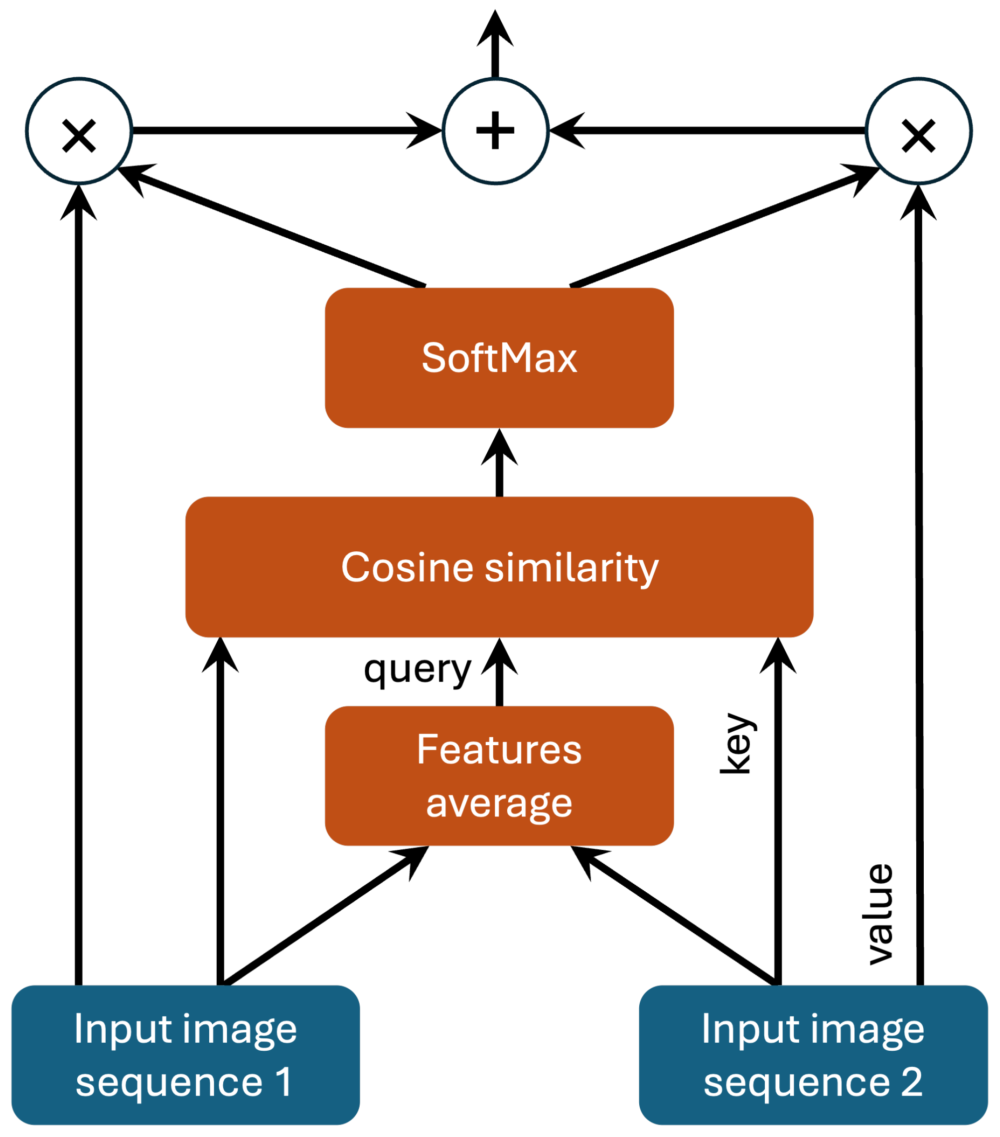Sensors 24 07576 g003