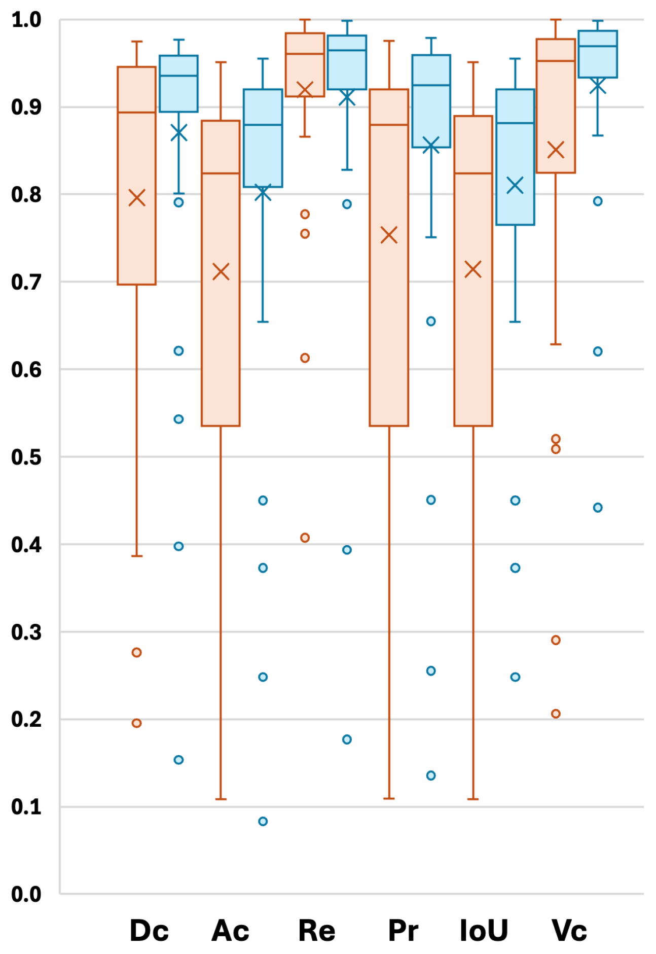 Sensors 24 07576 g005