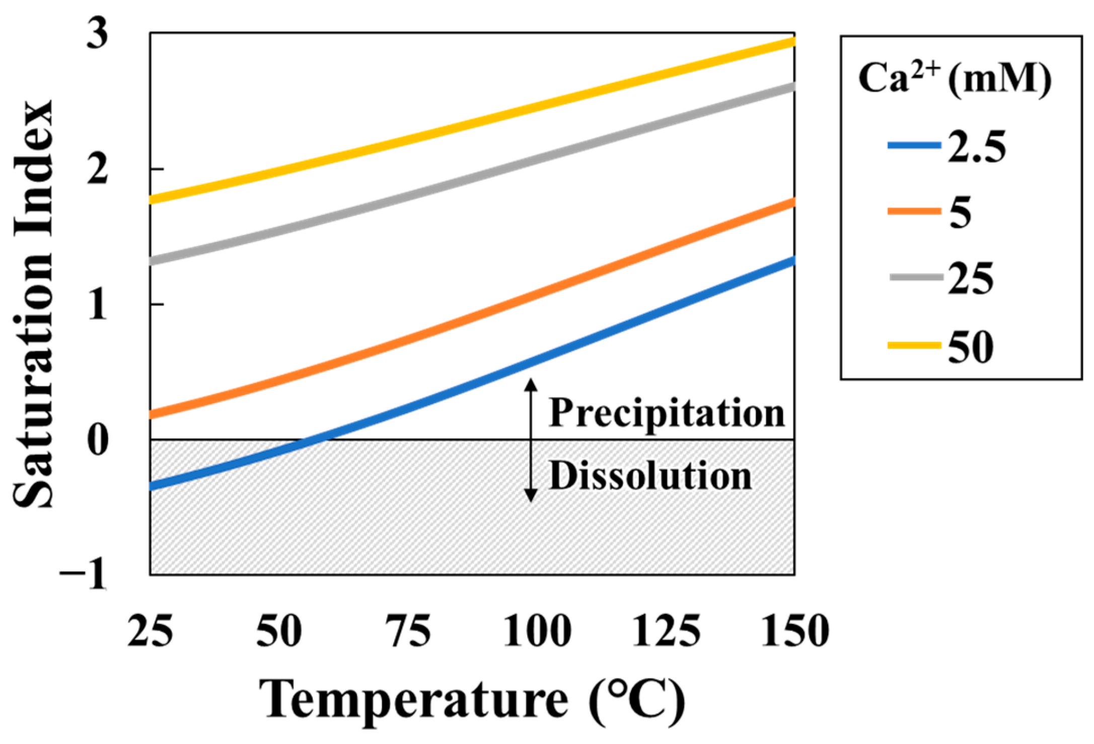 Sensors 24 07580 g005