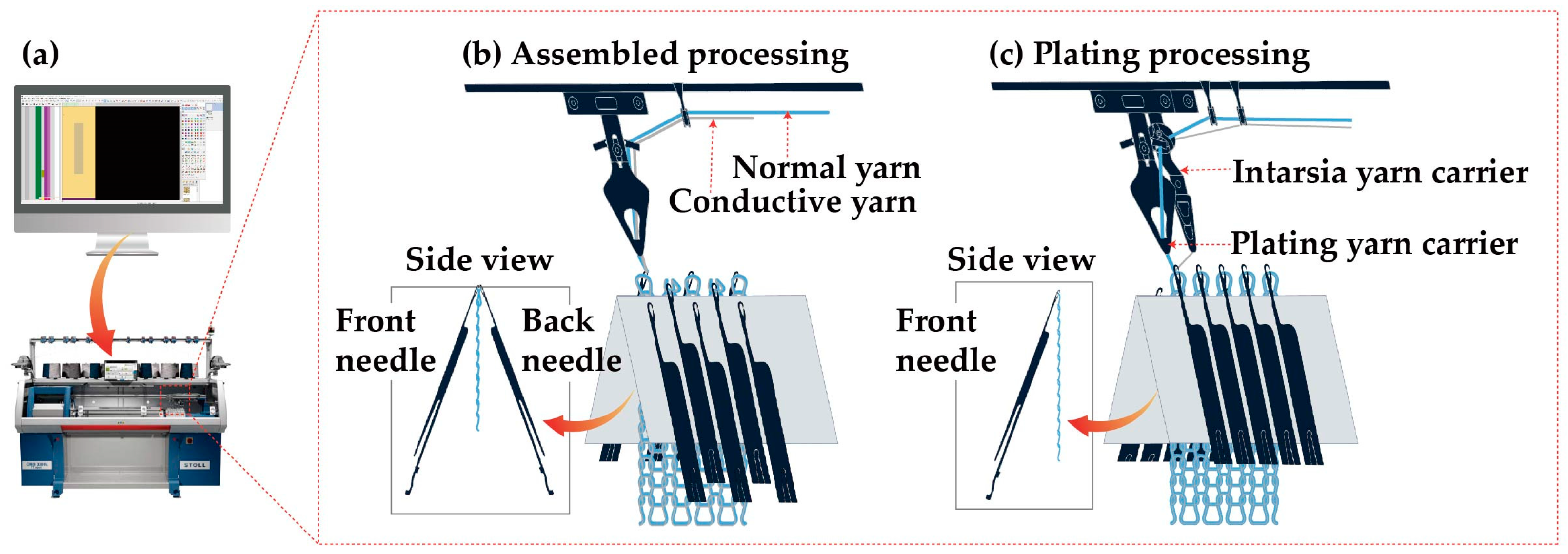 Sensors 24 07581 g001