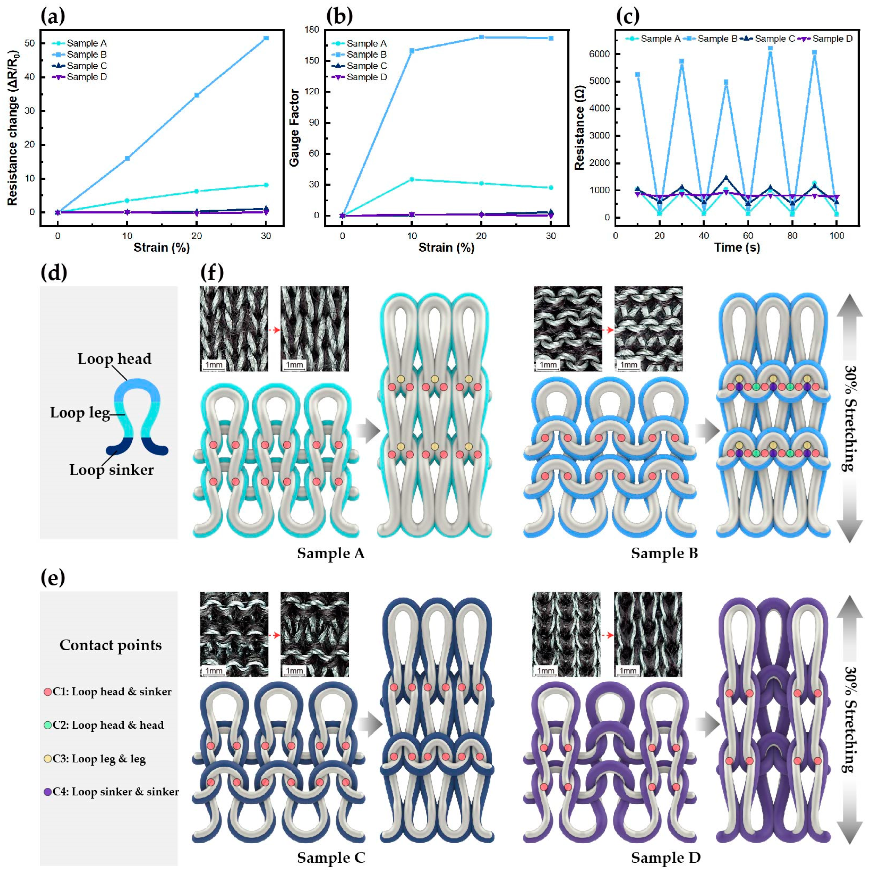 Sensors 24 07581 g003