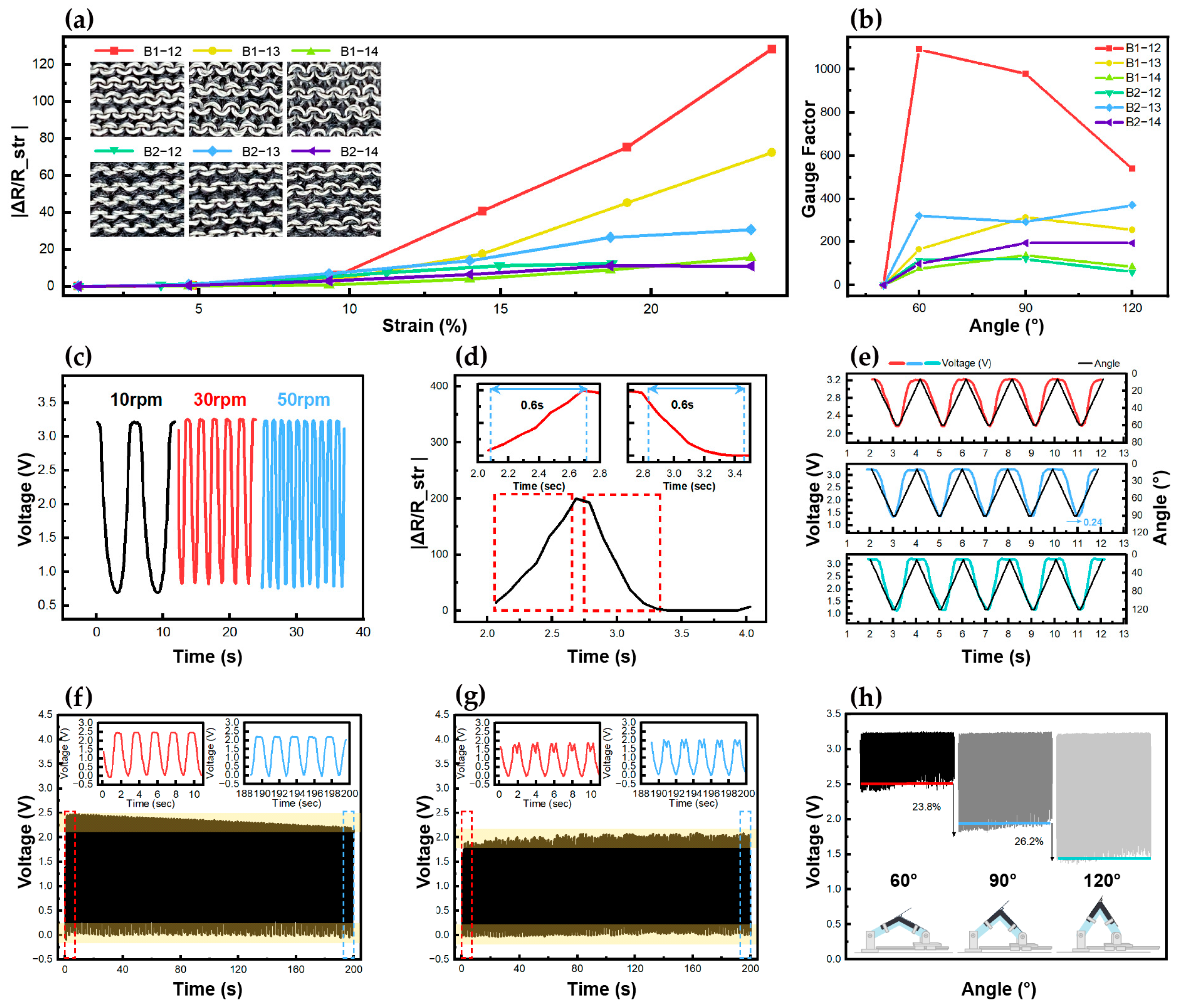 Sensors 24 07581 g004