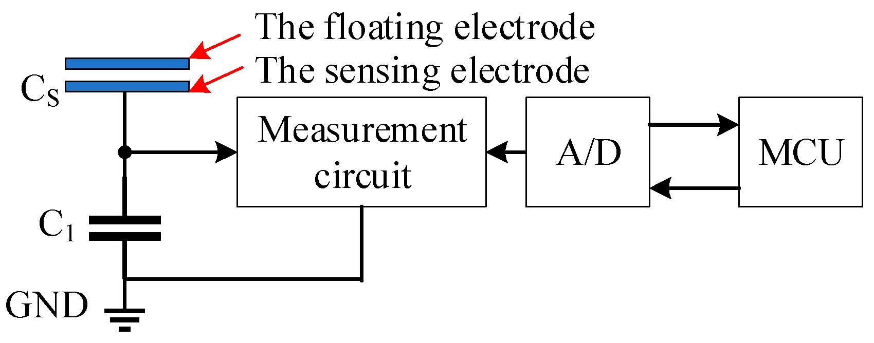 Sensors 24 07583 g001