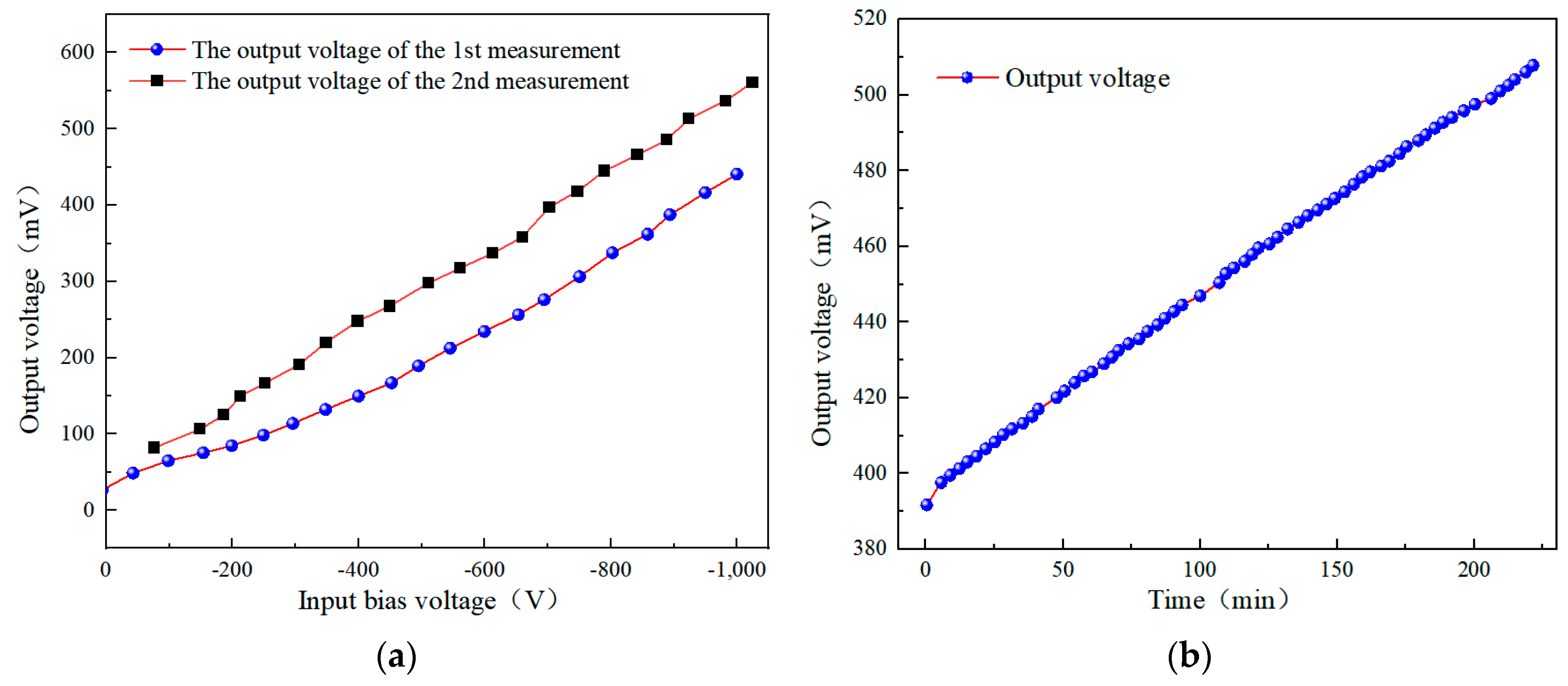 Sensors 24 07583 g004