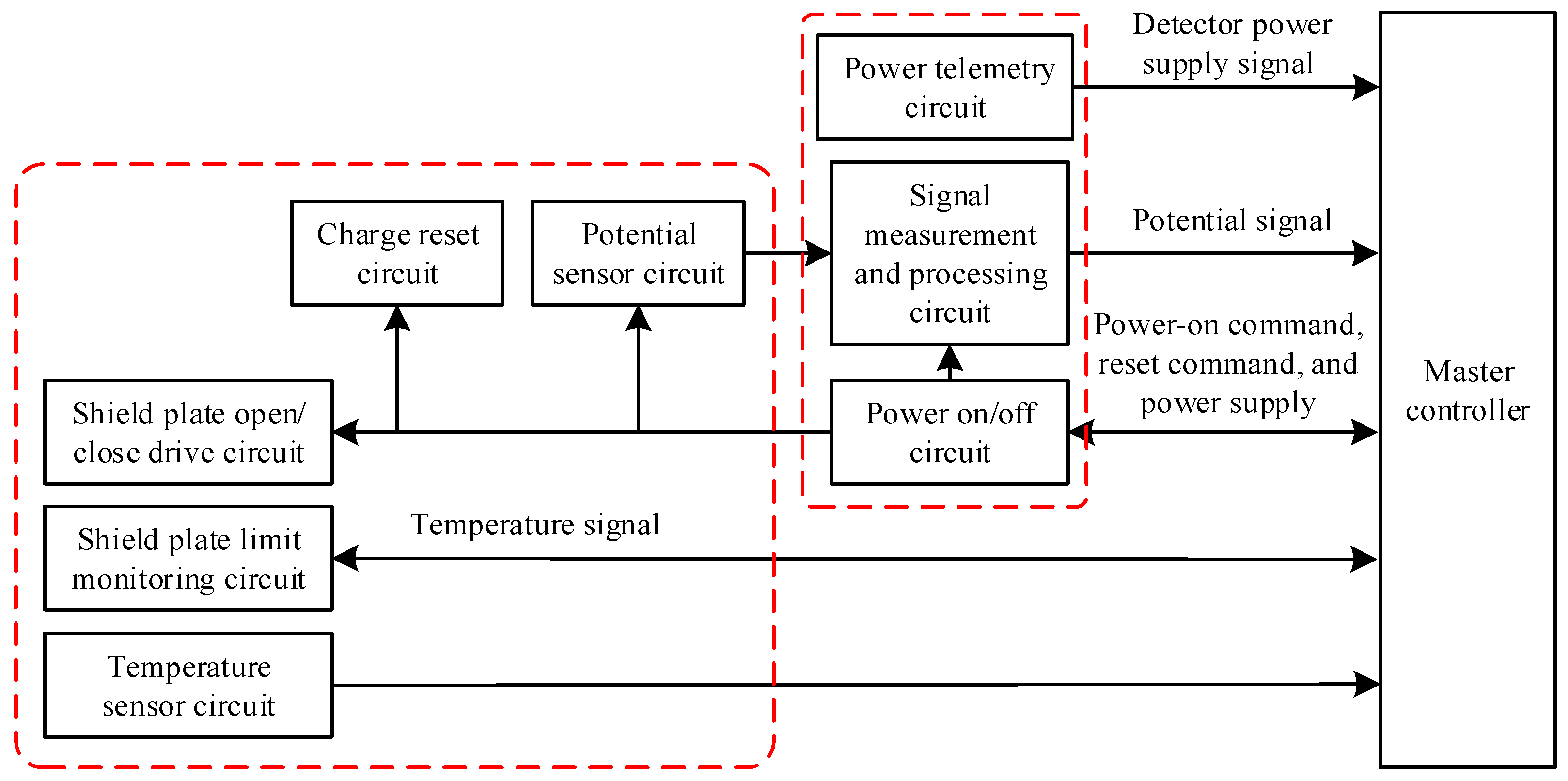 Sensors 24 07583 g006