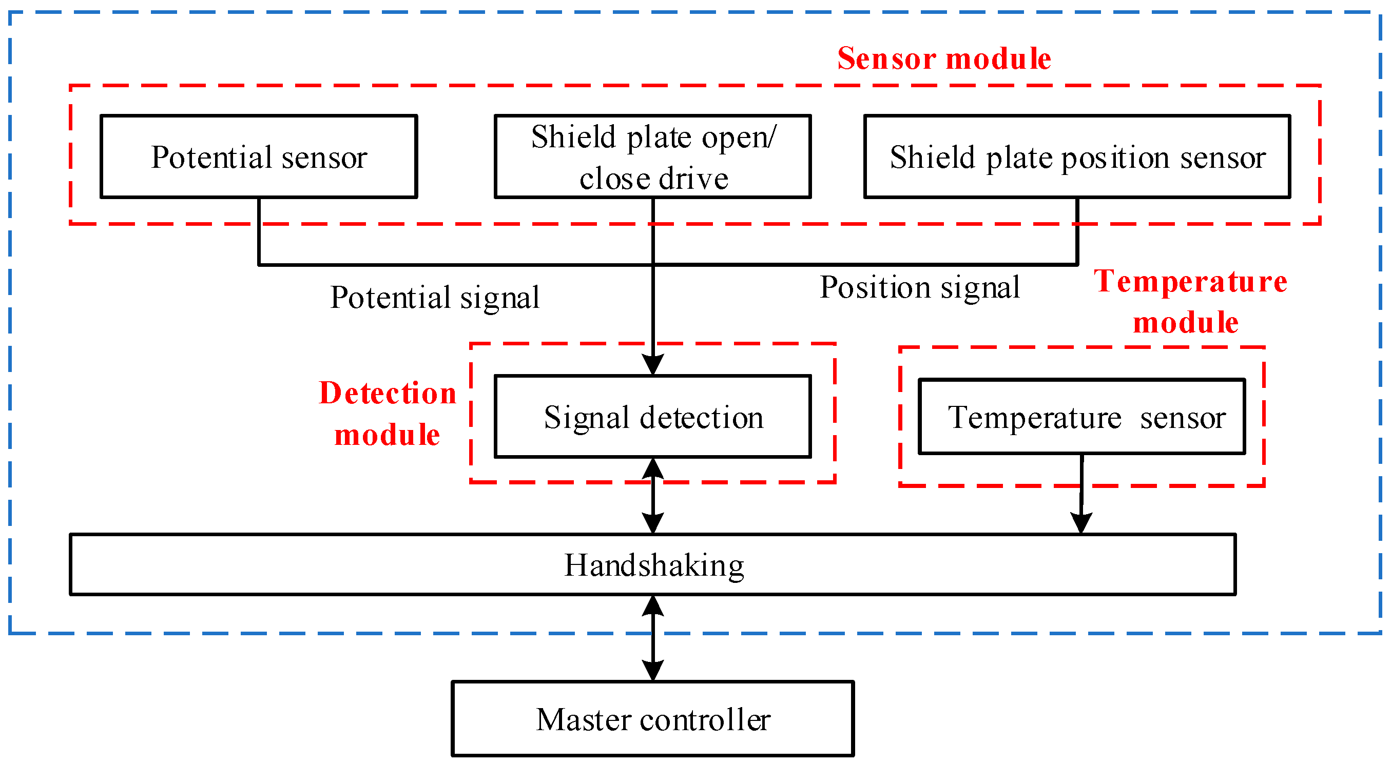 Sensors 24 07583 g007