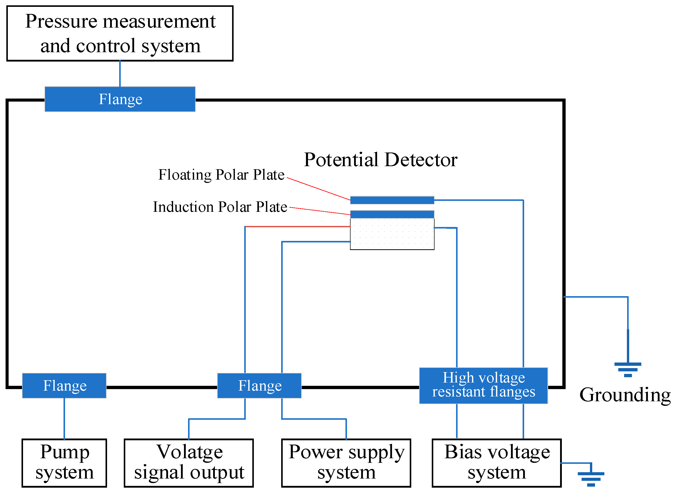 Sensors 24 07583 g008
