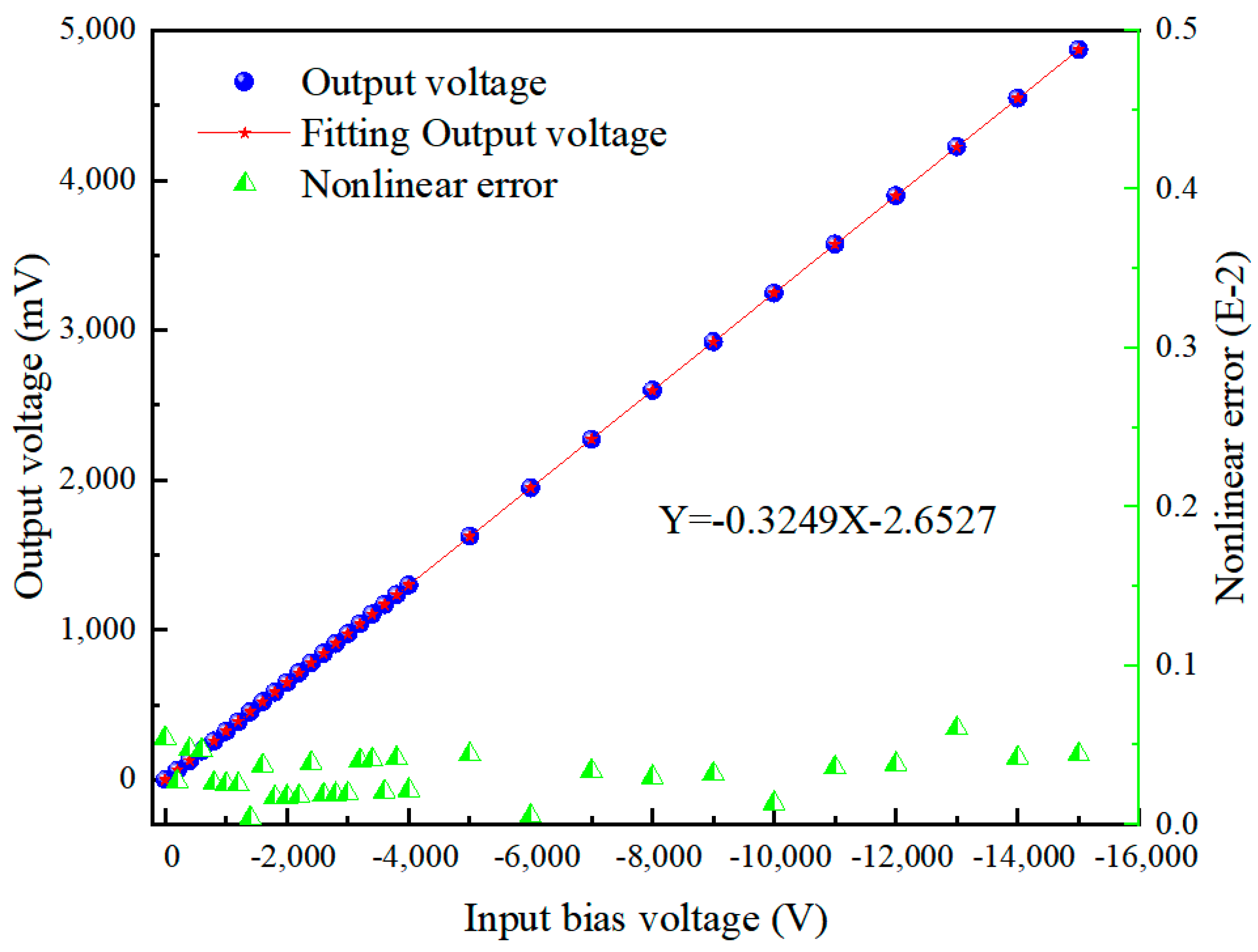 Sensors 24 07583 g010