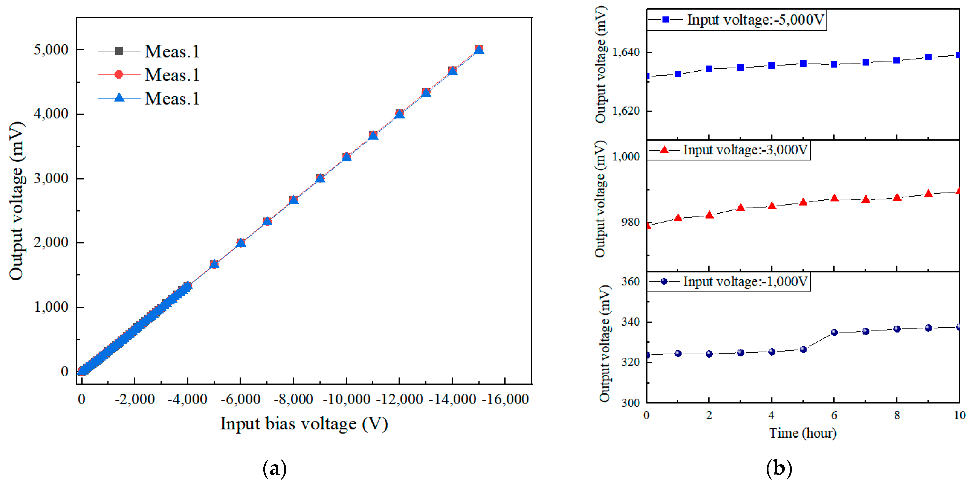 Sensors 24 07583 g011