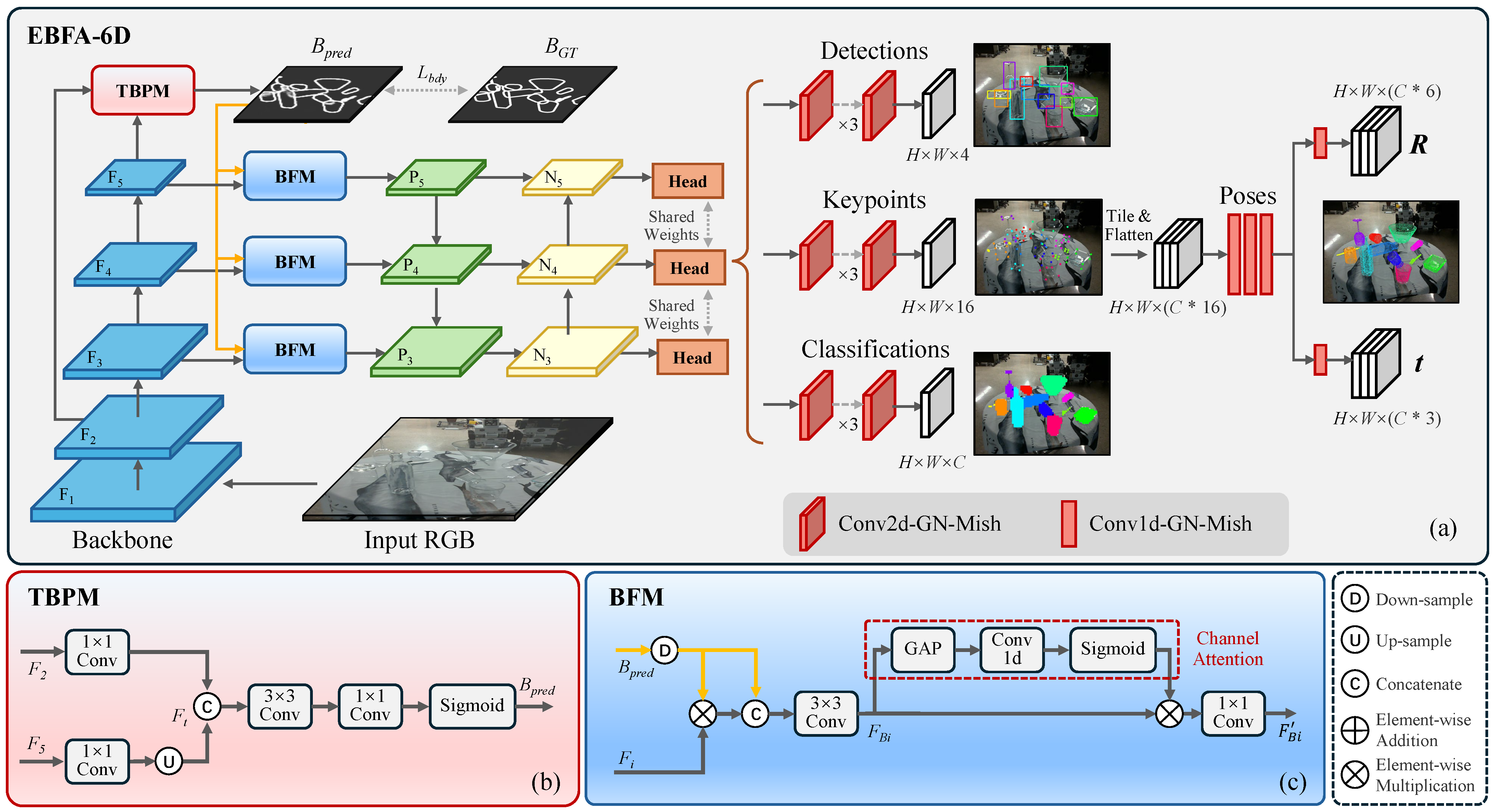 Sensors 24 07584 g002