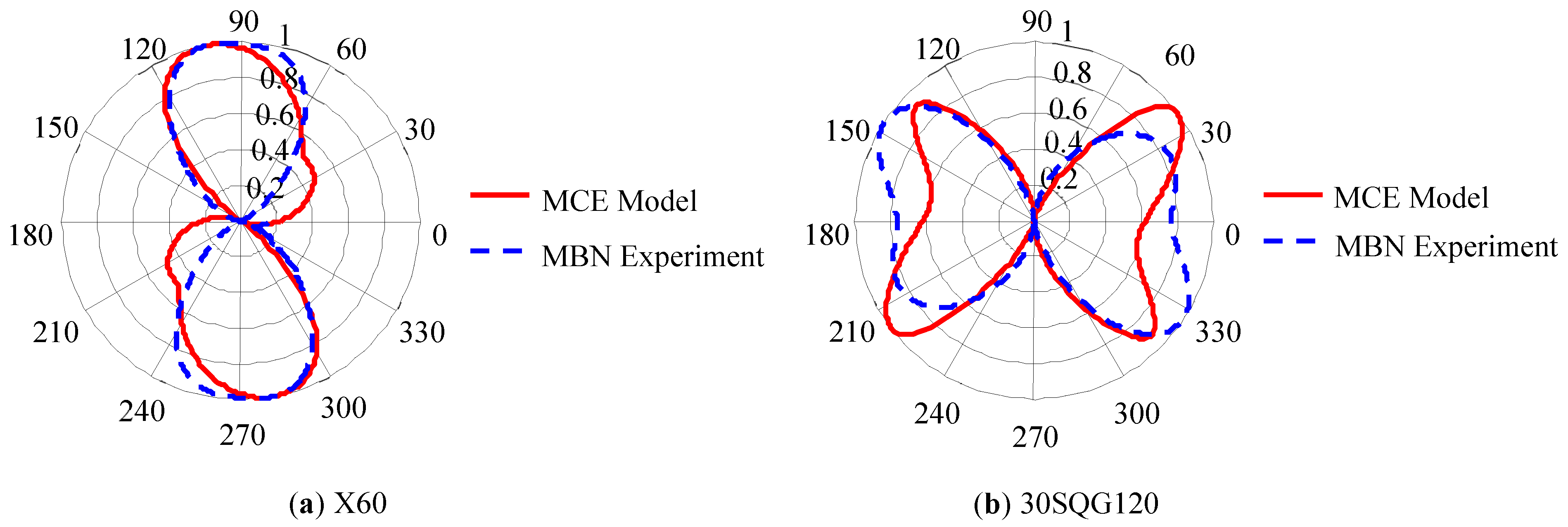Sensors 24 07587 g002
