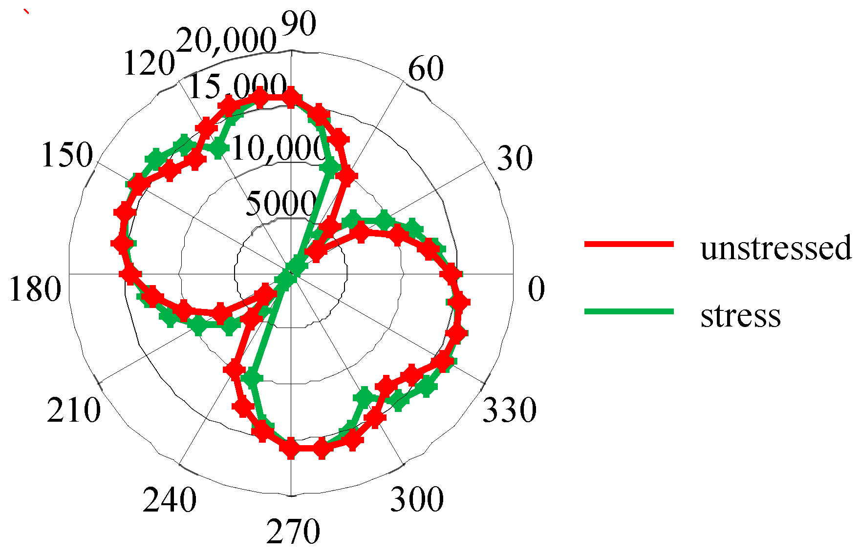 Sensors 24 07587 g003