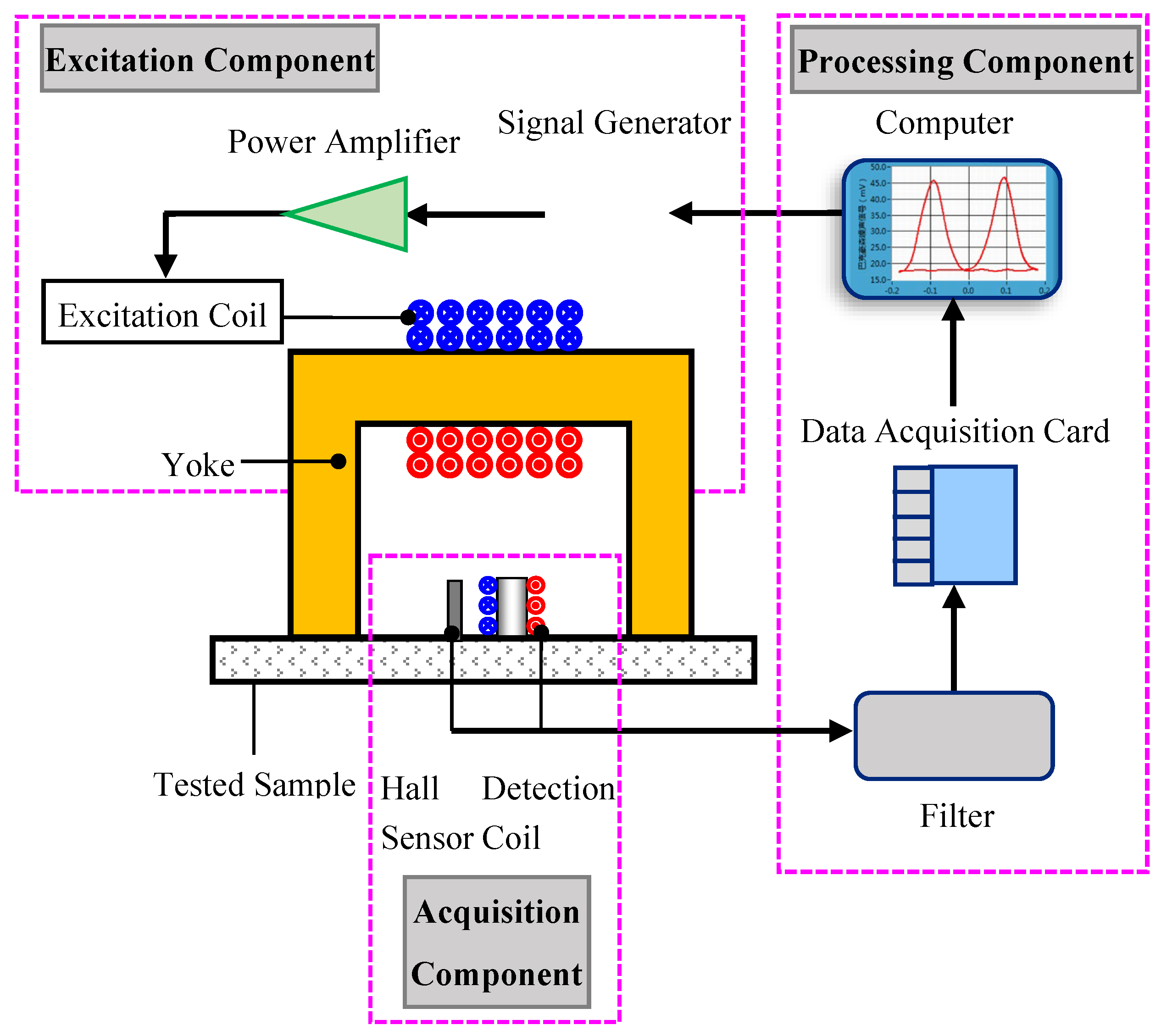Sensors 24 07587 g004