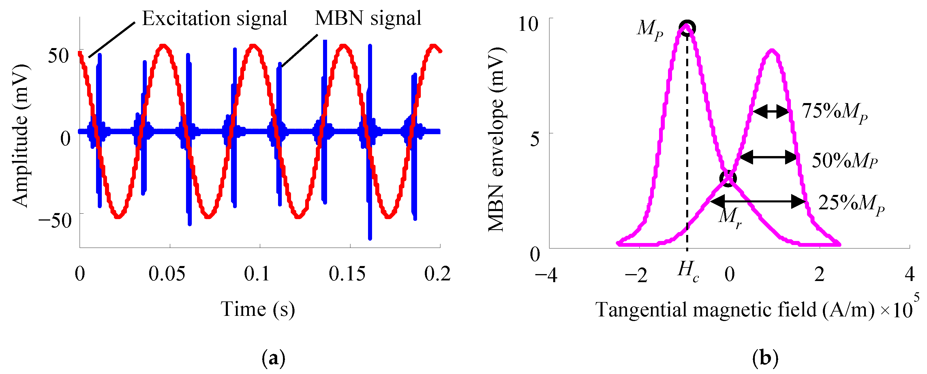 Sensors 24 07587 g005