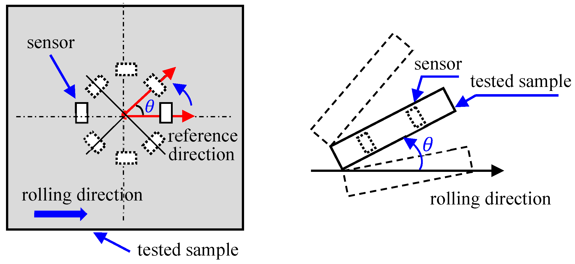 Sensors 24 07587 g006