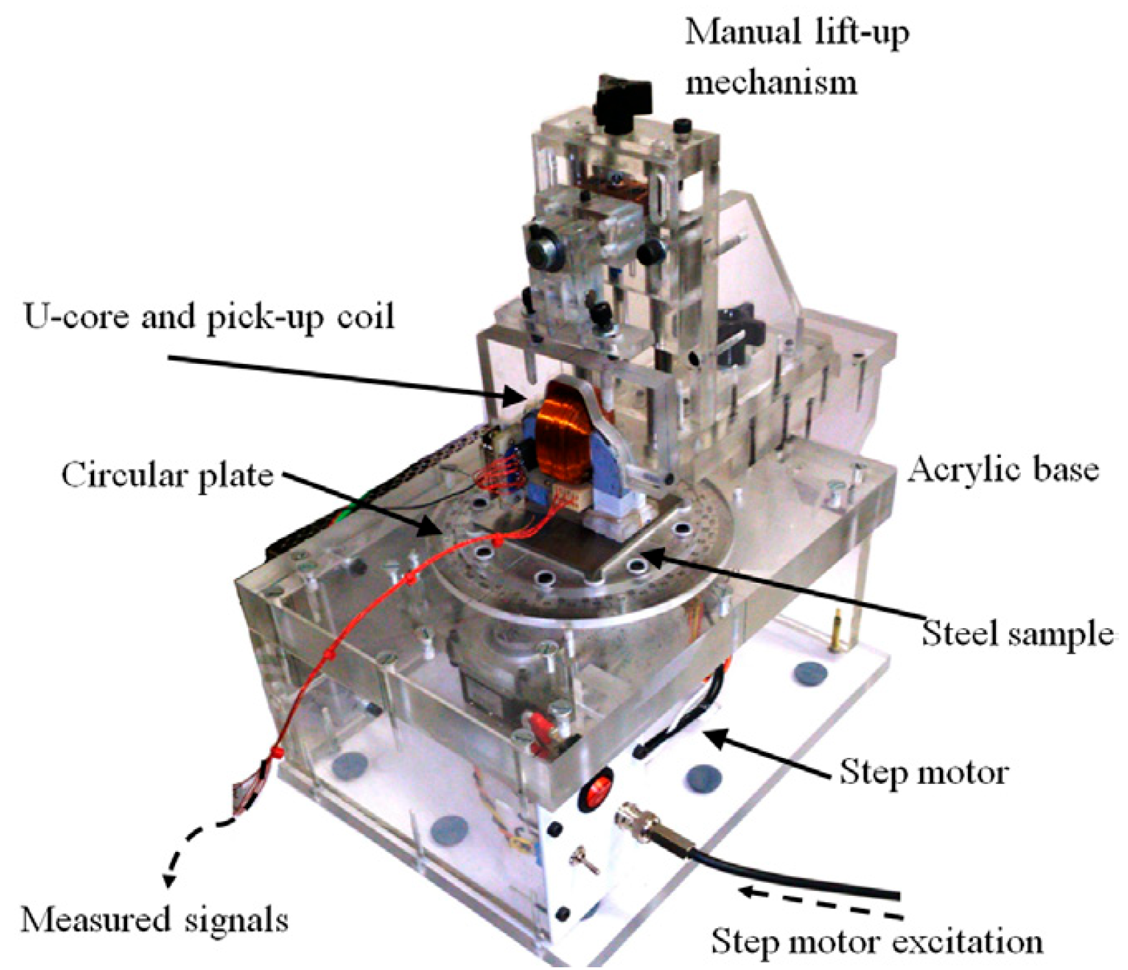 Sensors 24 07587 g008