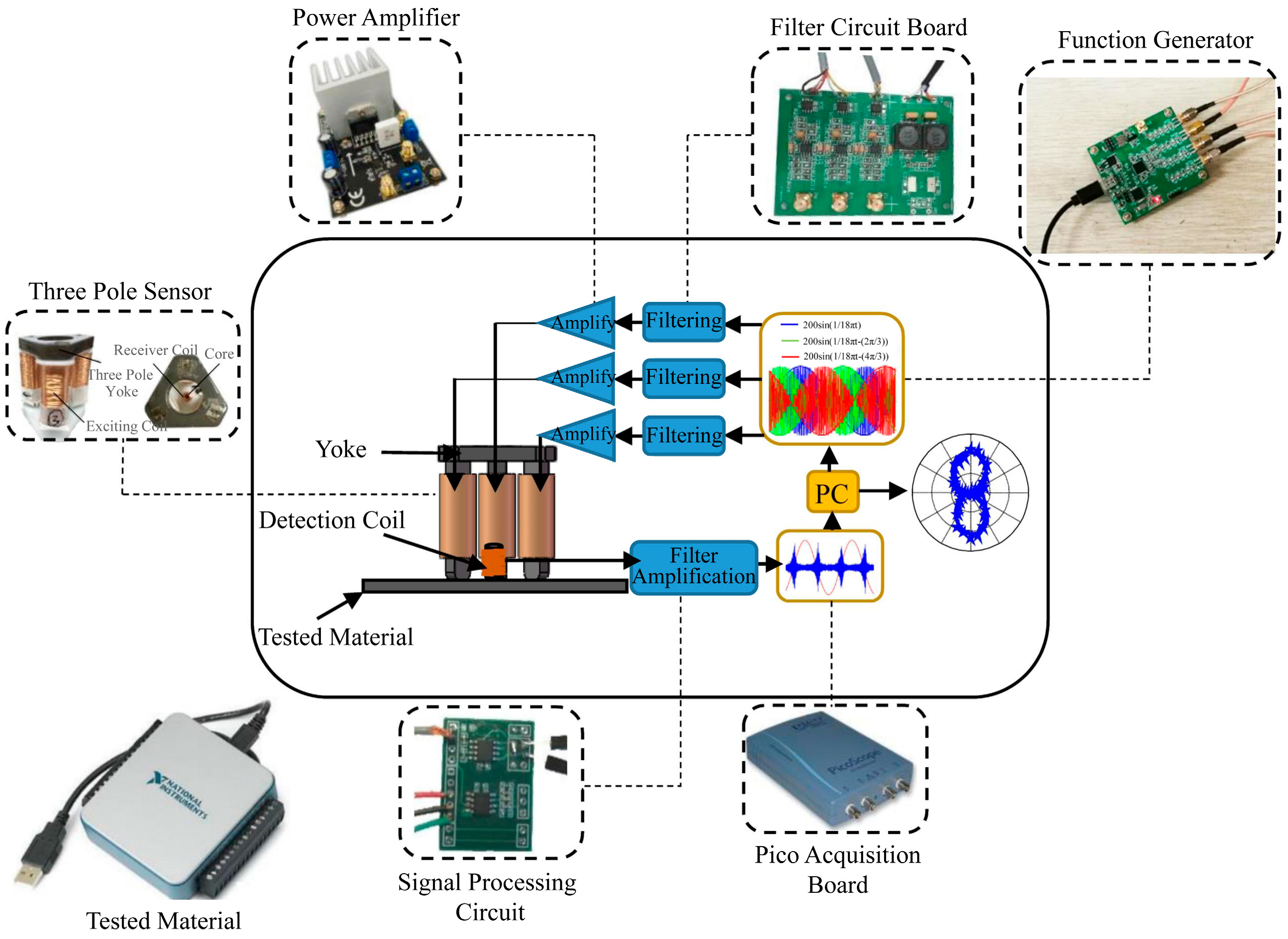 Sensors 24 07587 g010