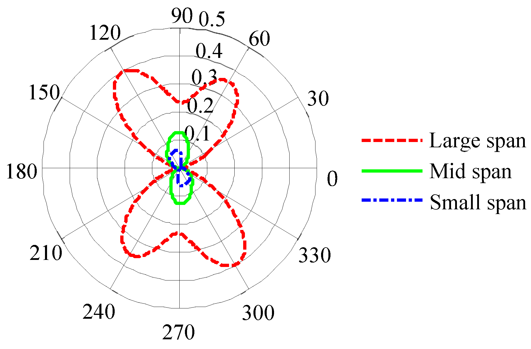 Sensors 24 07587 g011