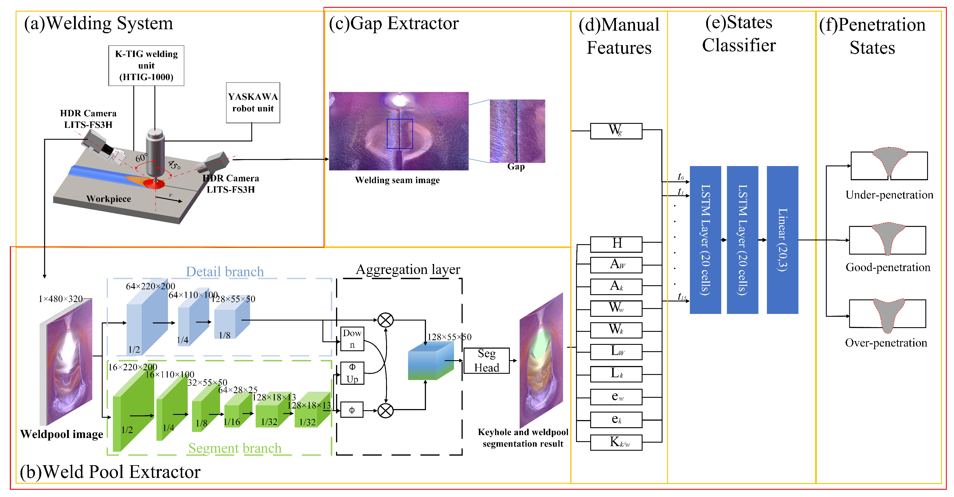 Sensors 24 07591 g001