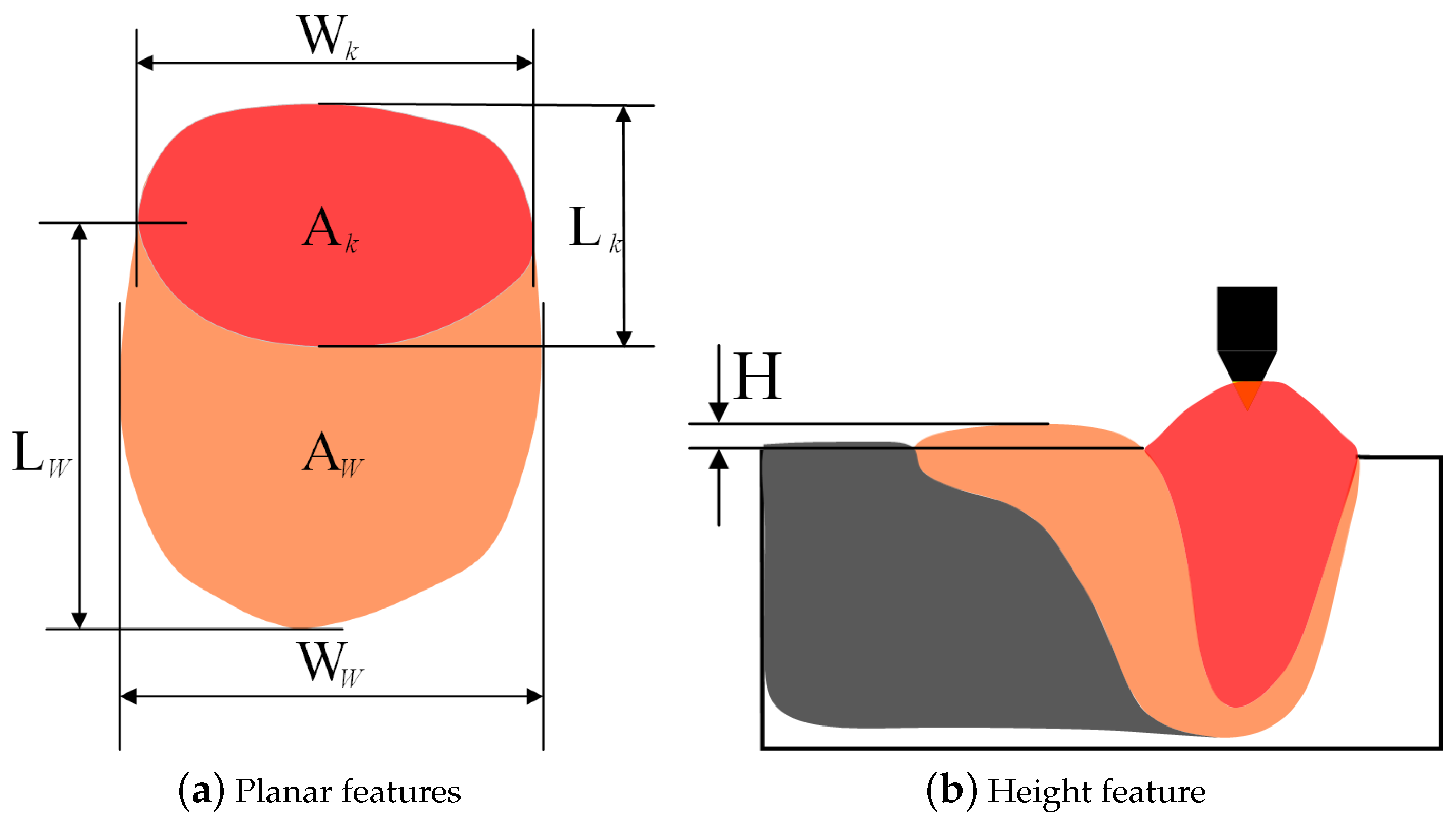 Sensors 24 07591 g002