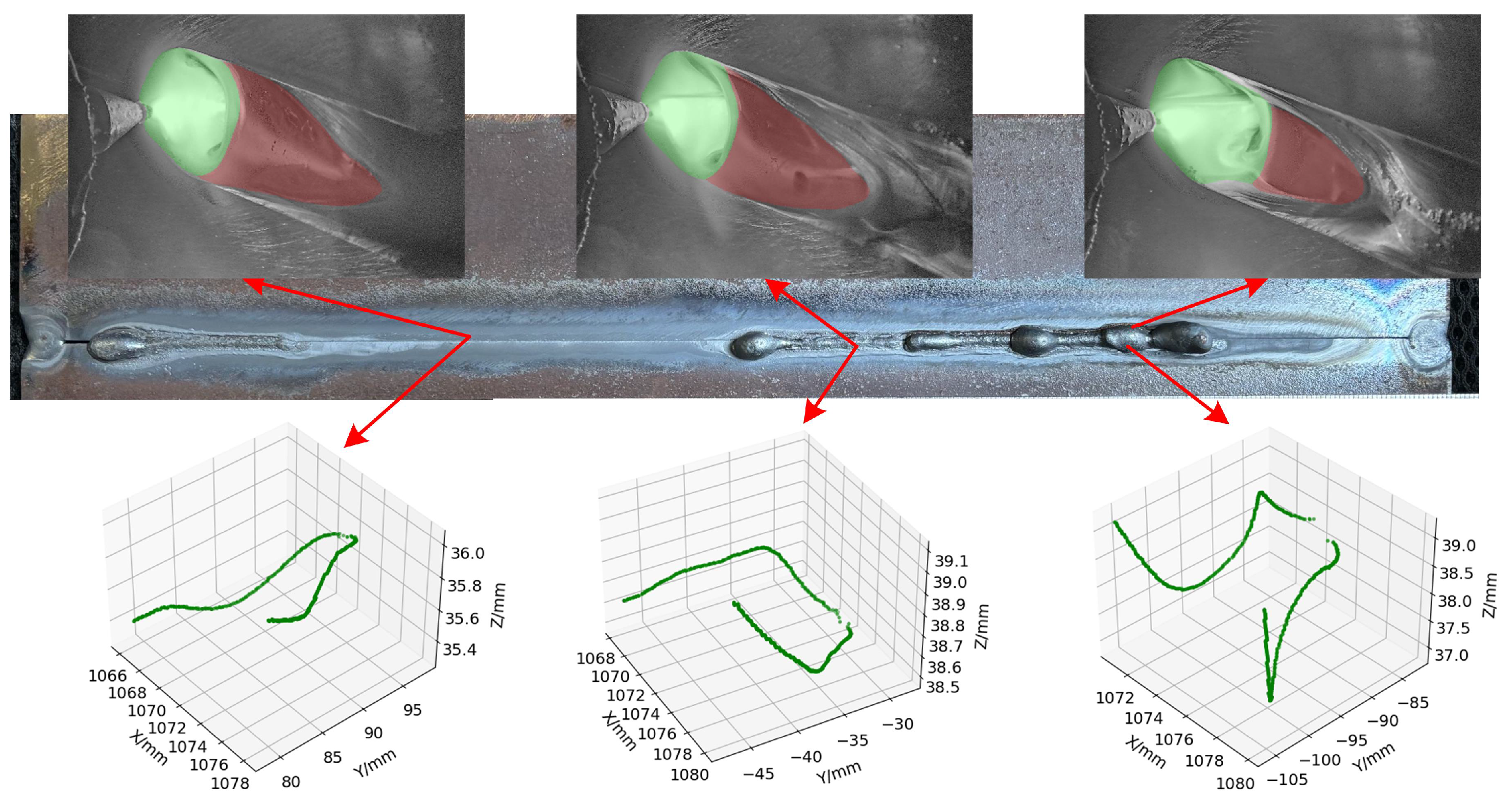 Sensors 24 07591 g005