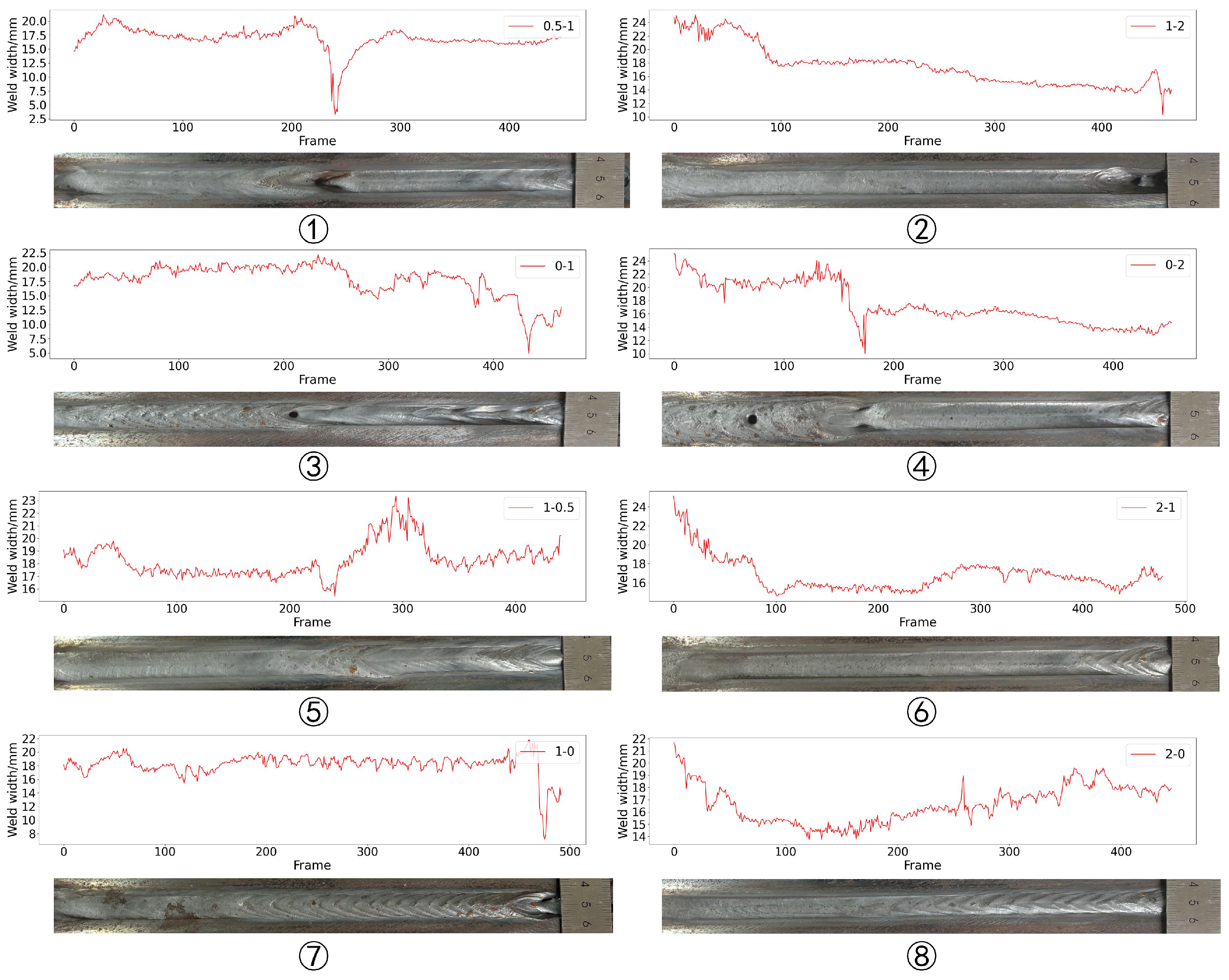 Sensors 24 07591 g012