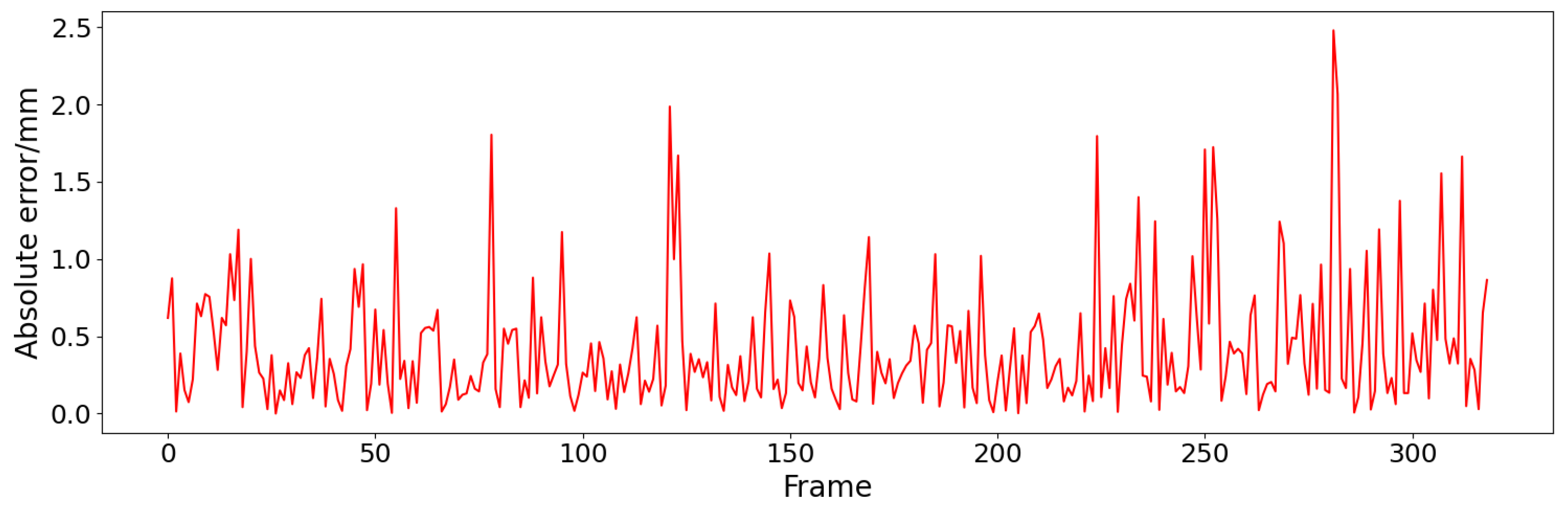 Sensors 24 07591 g013