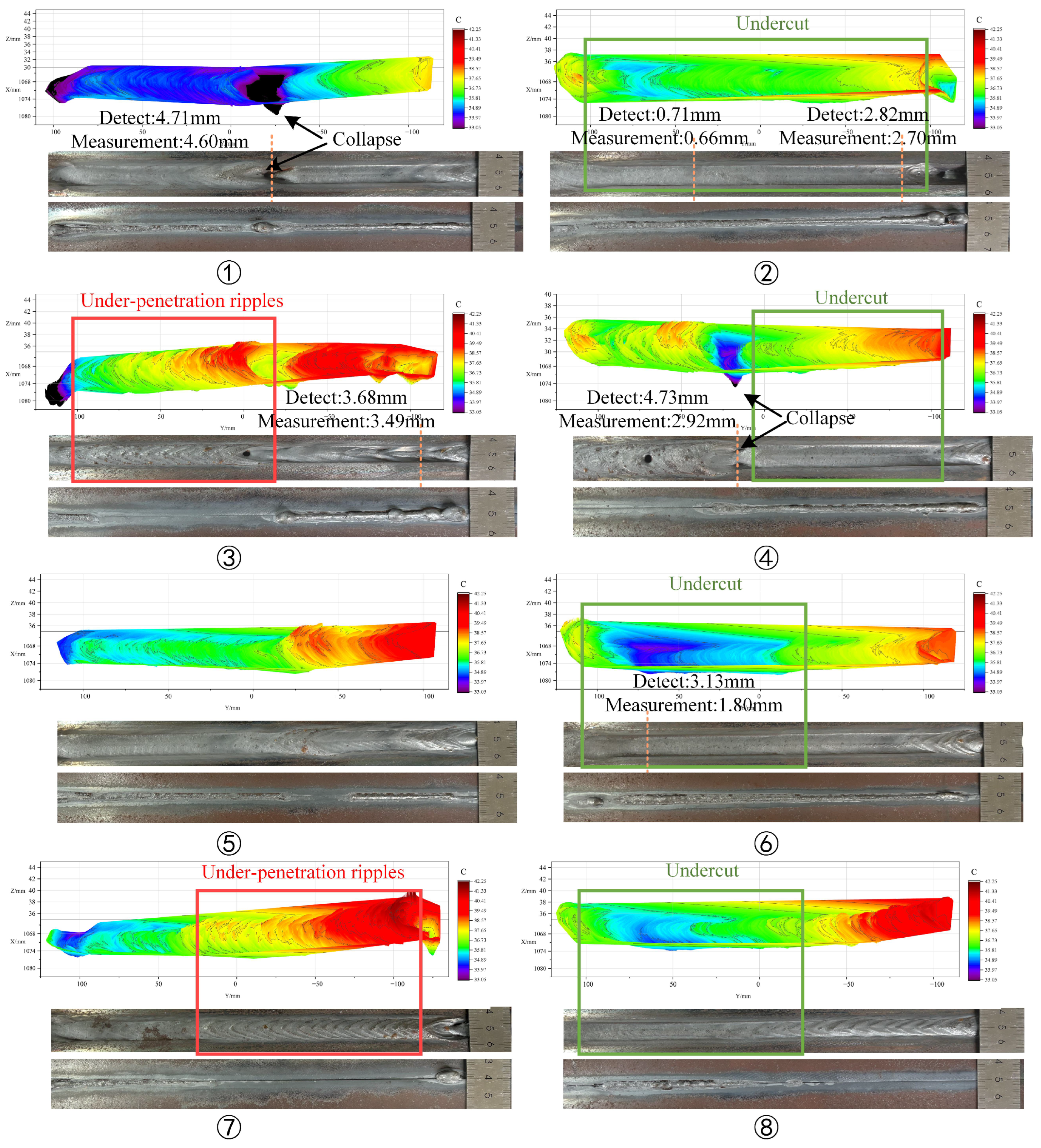 Sensors 24 07591 g014
