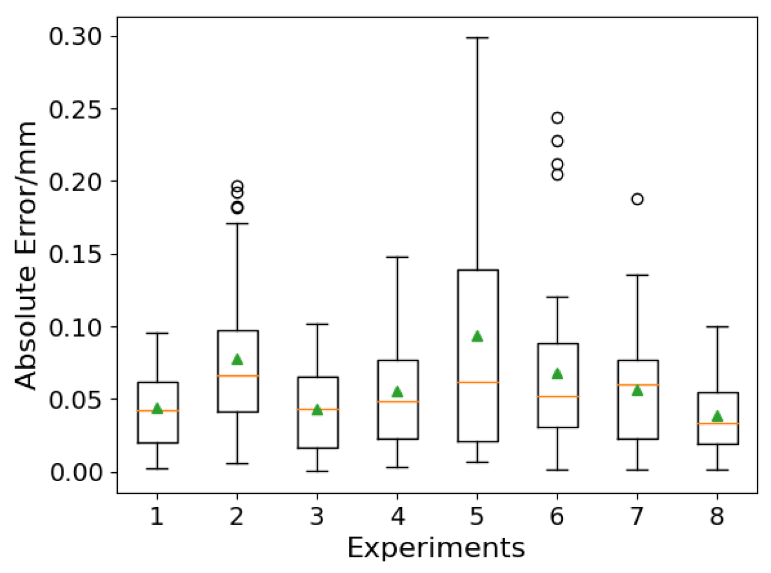 Sensors 24 07591 g016