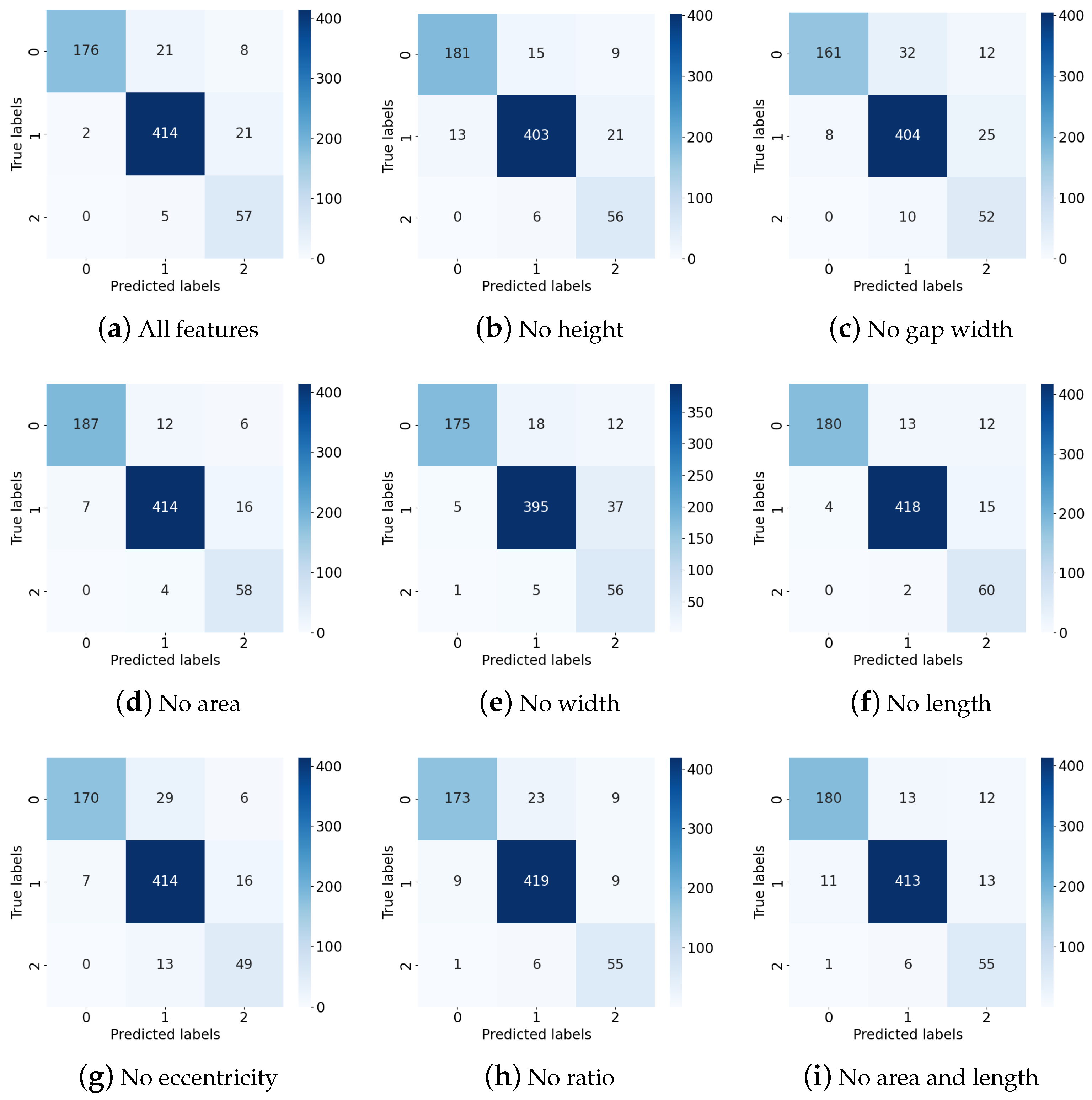 Sensors 24 07591 g017