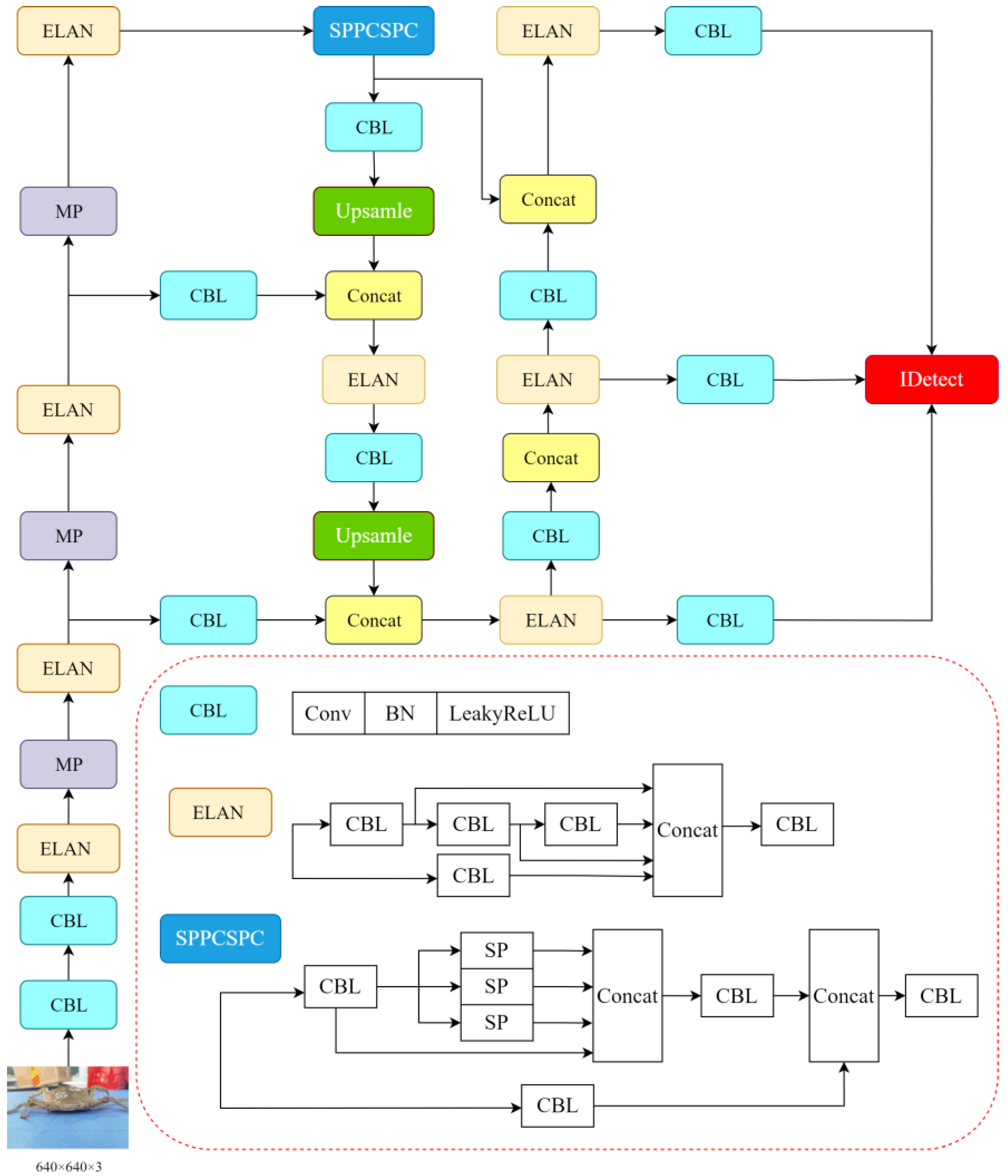 Sensors 24 07593 g002
