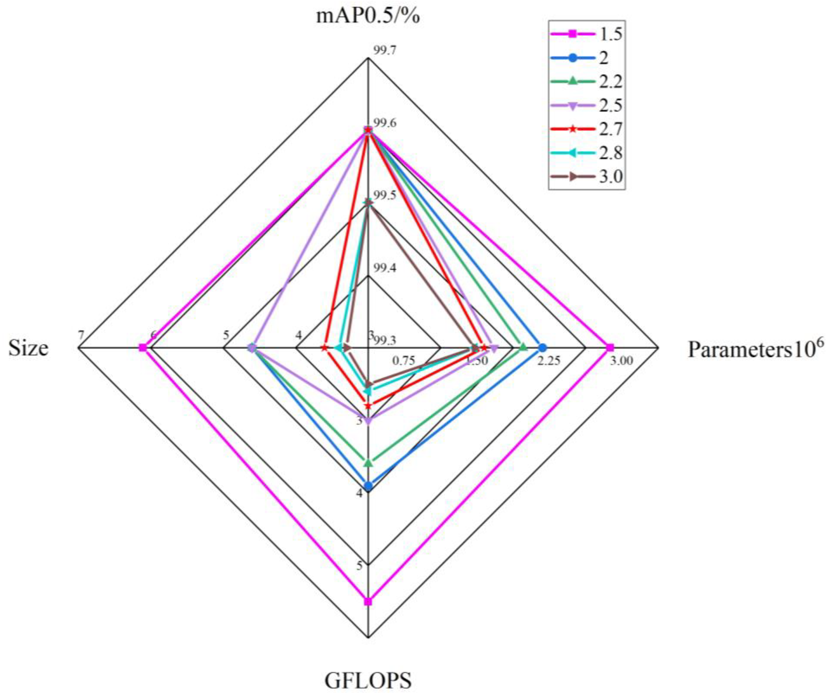 Sensors 24 07593 g010