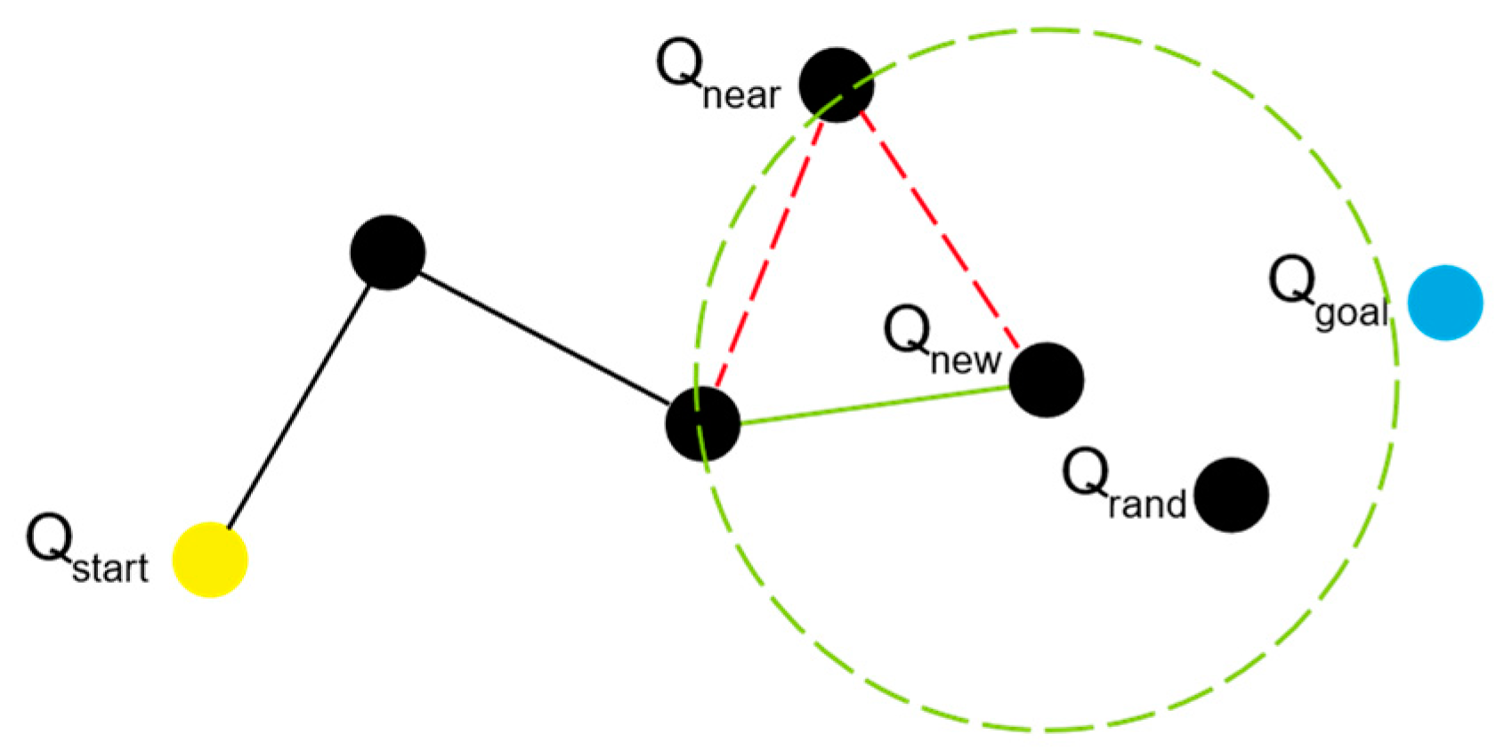 Sensors 24 07596 g003