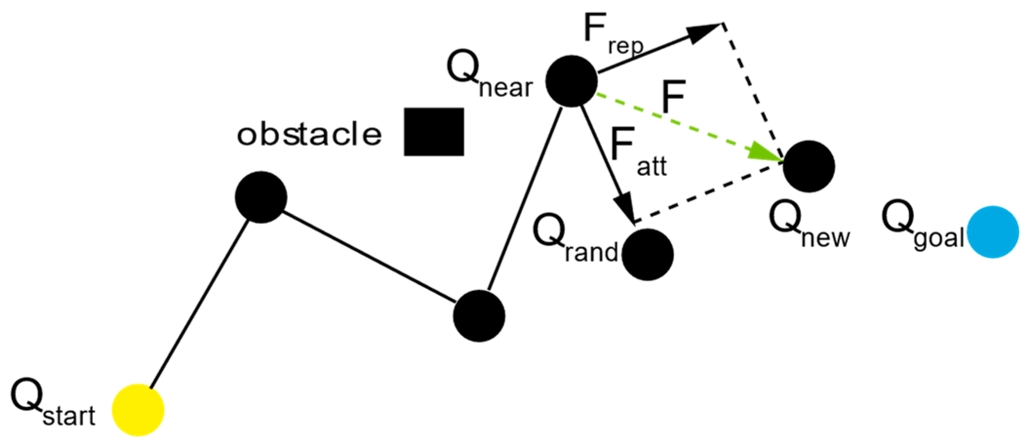Sensors 24 07596 g005