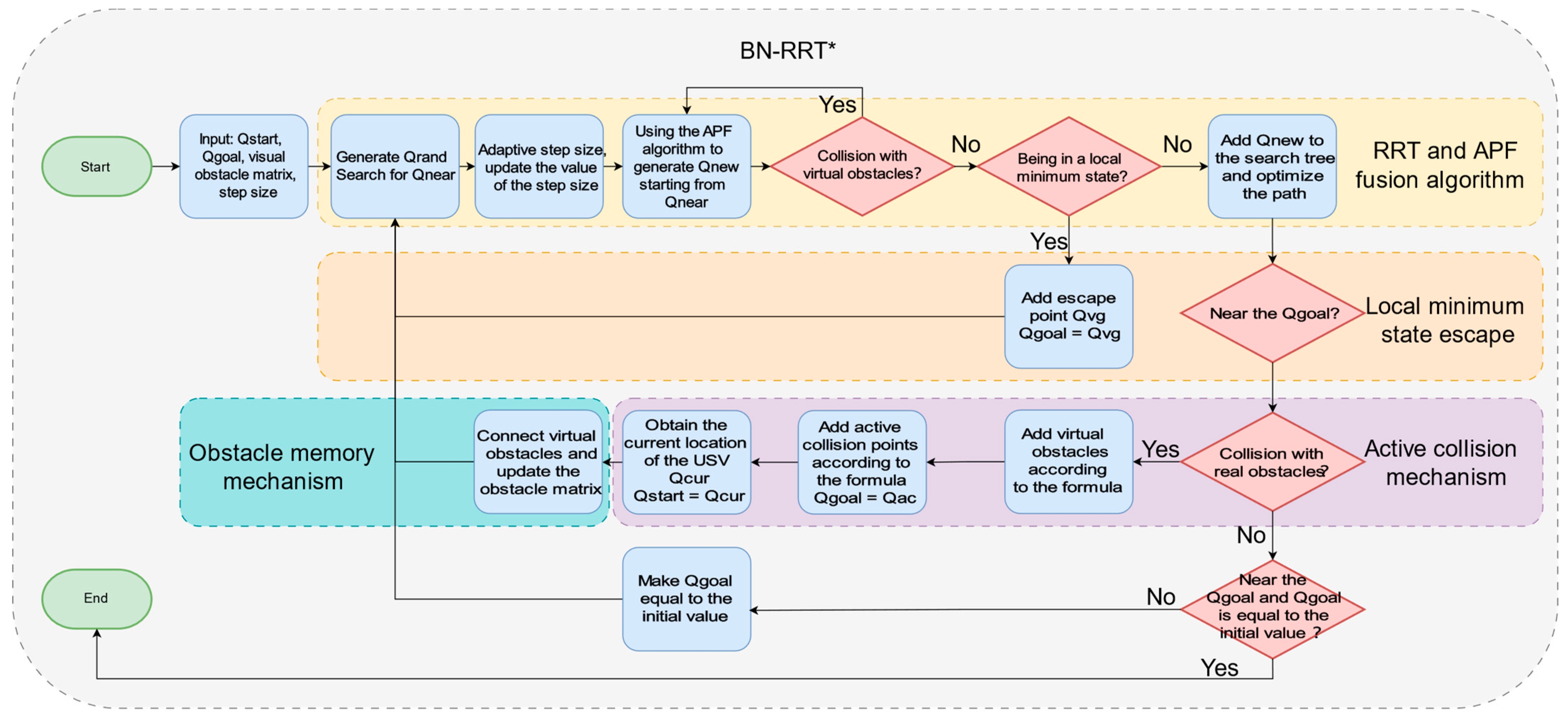 Sensors 24 07596 g006