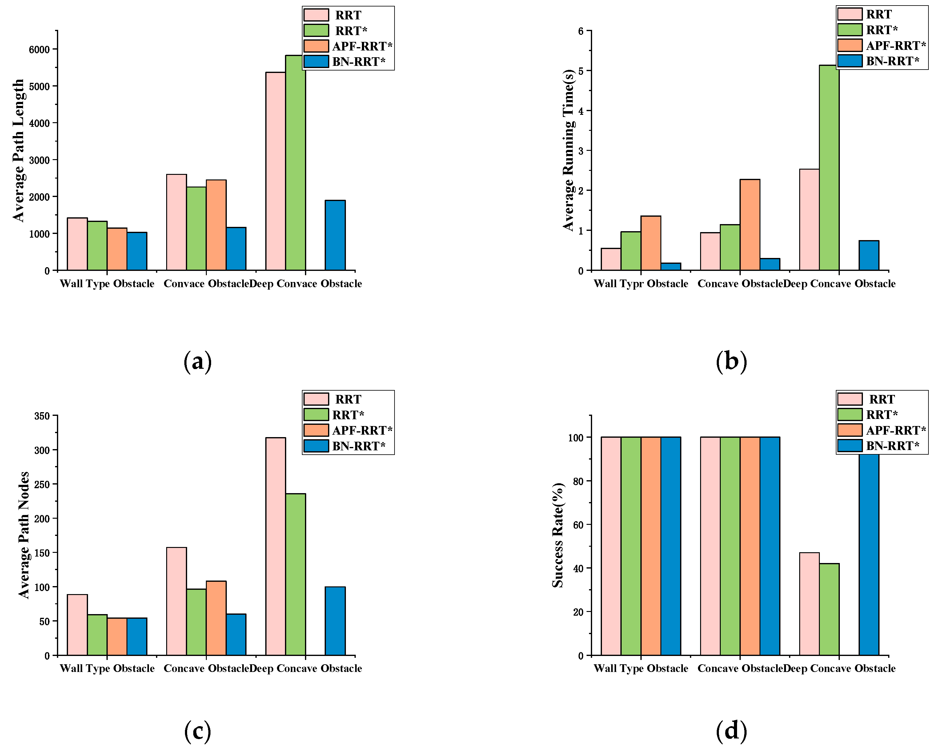 Sensors 24 07596 g013