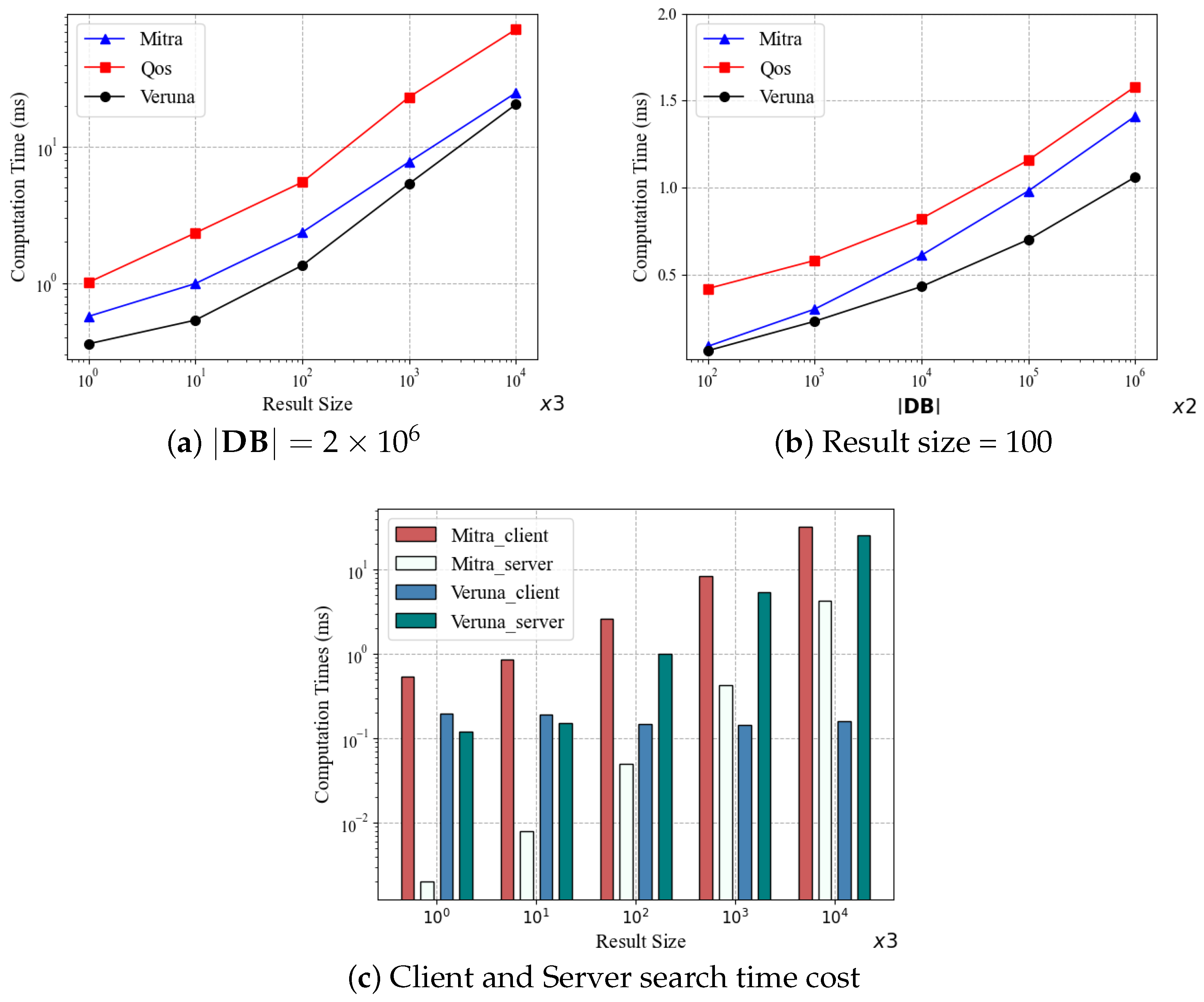 Sensors 24 07597 g005