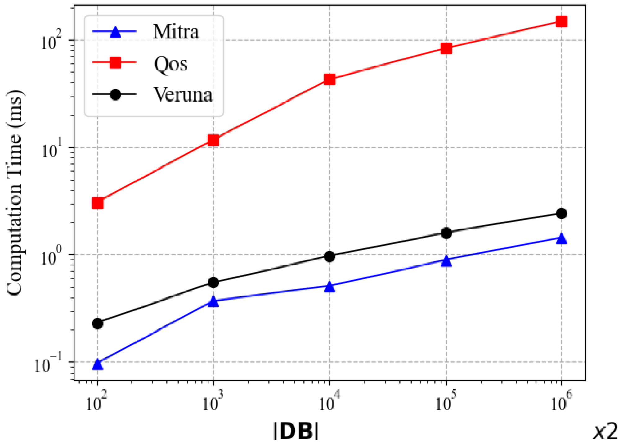 Sensors 24 07597 g006