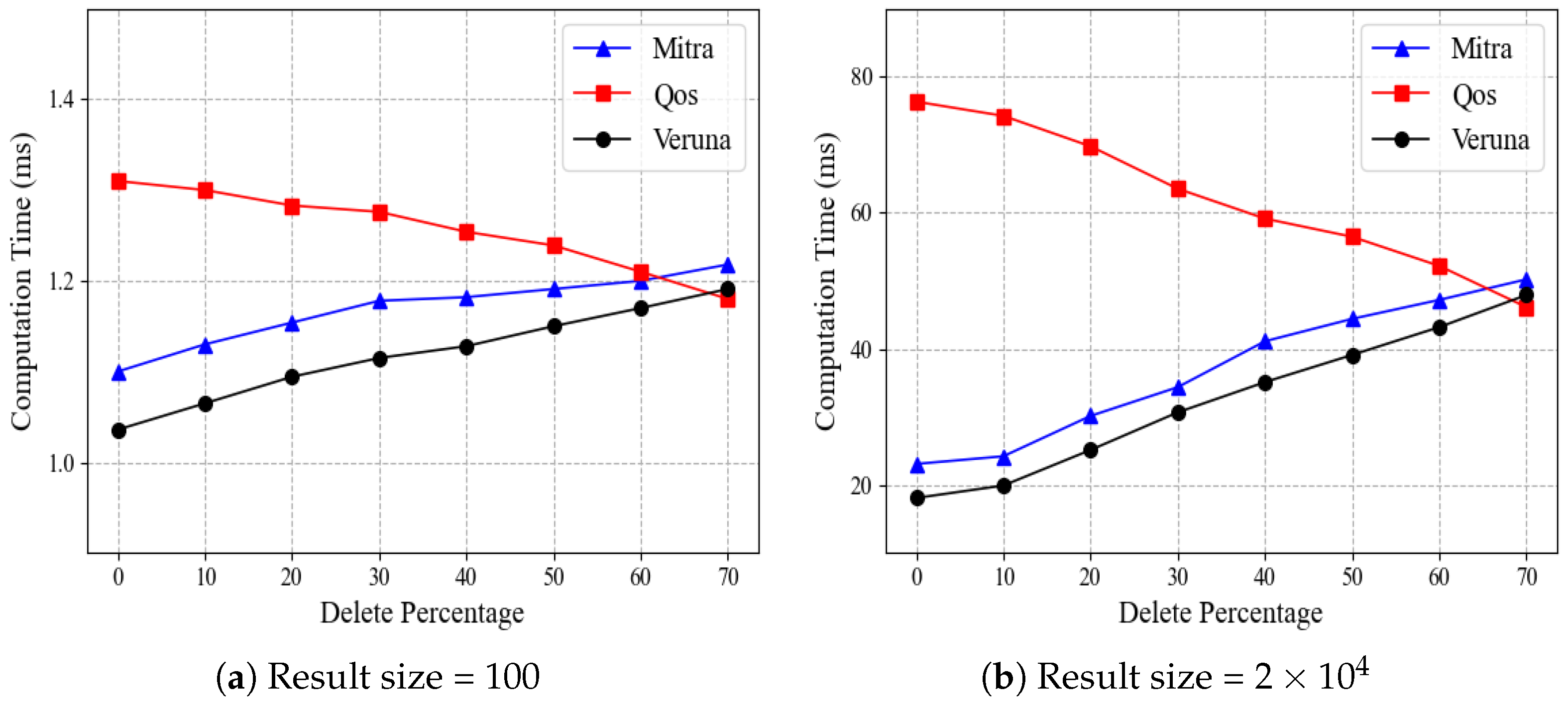 Sensors 24 07597 g007