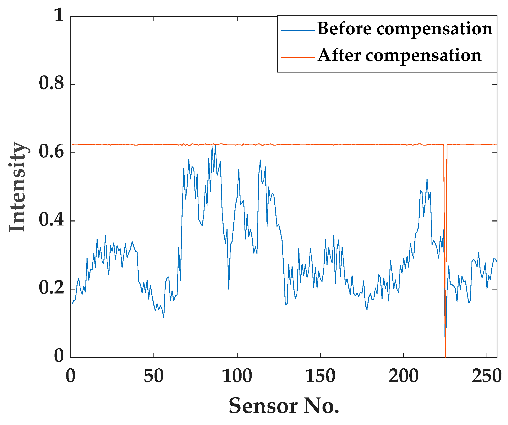 Sensors 24 07599 g004