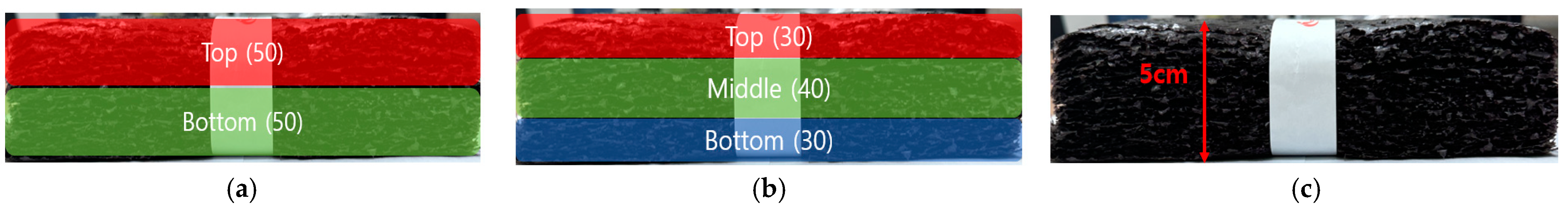 Sensors 24 07599 g006