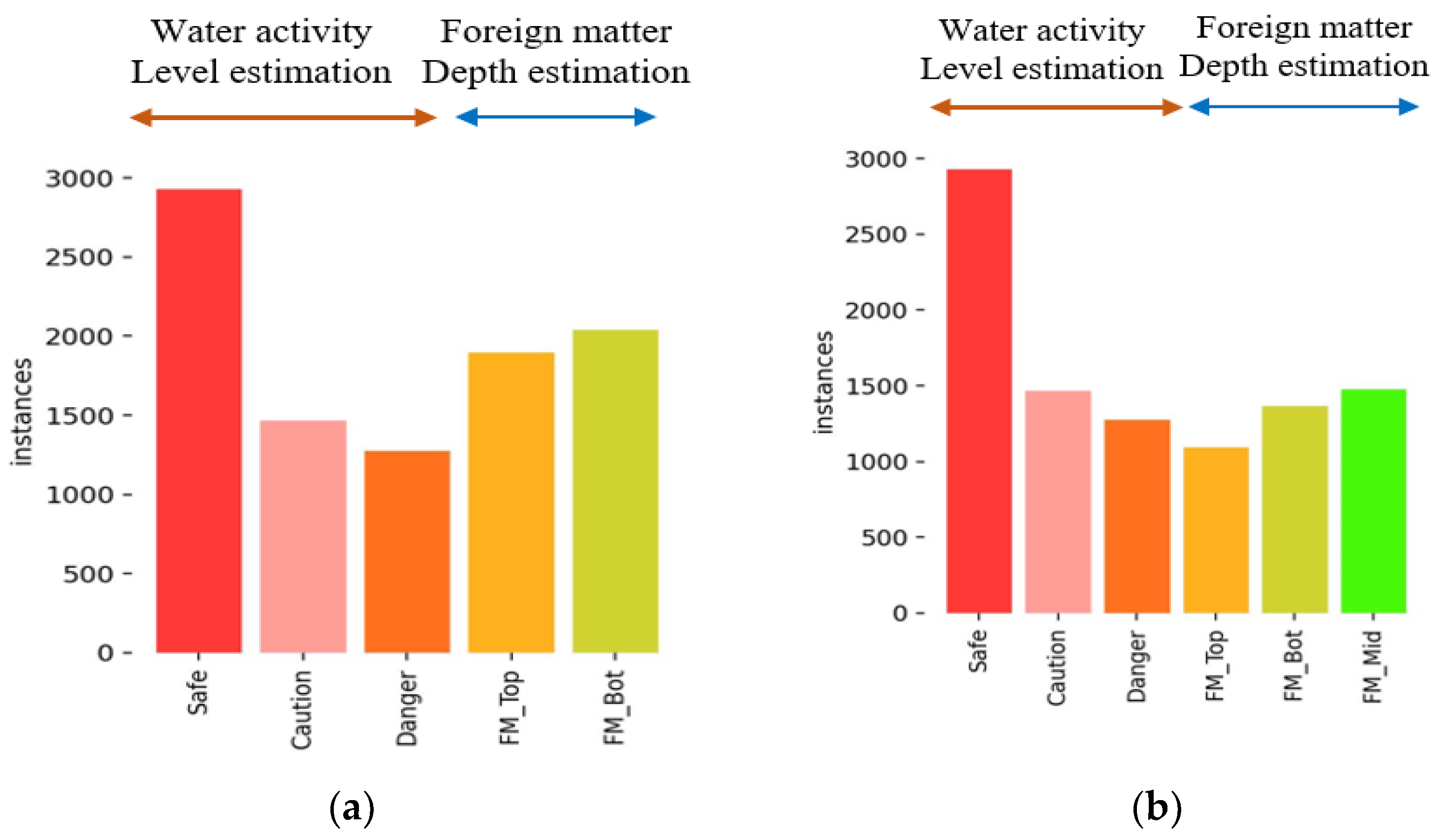Sensors 24 07599 g007
