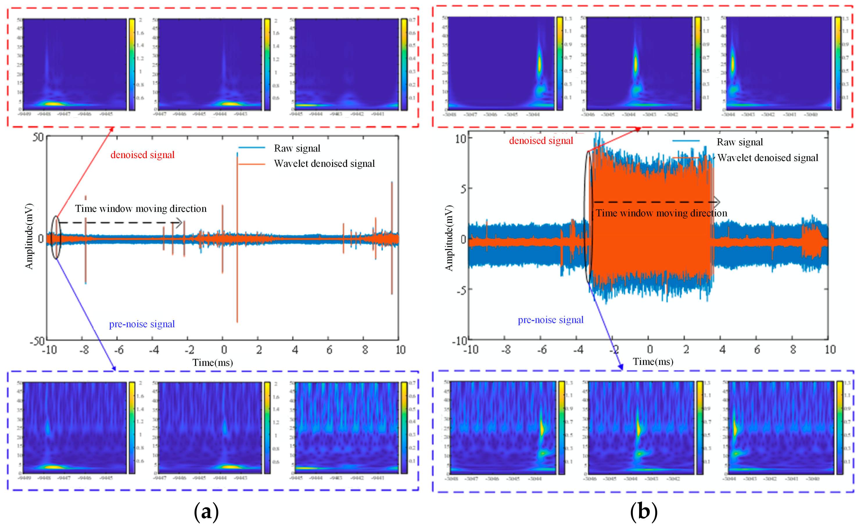 Sensors 24 07602 g008