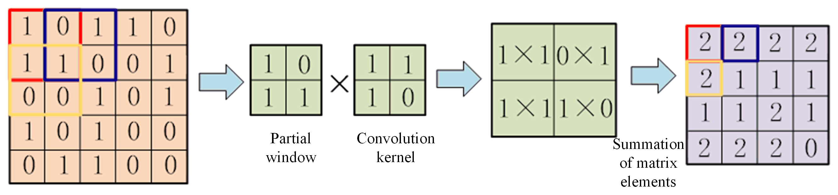 Sensors 24 07602 g009