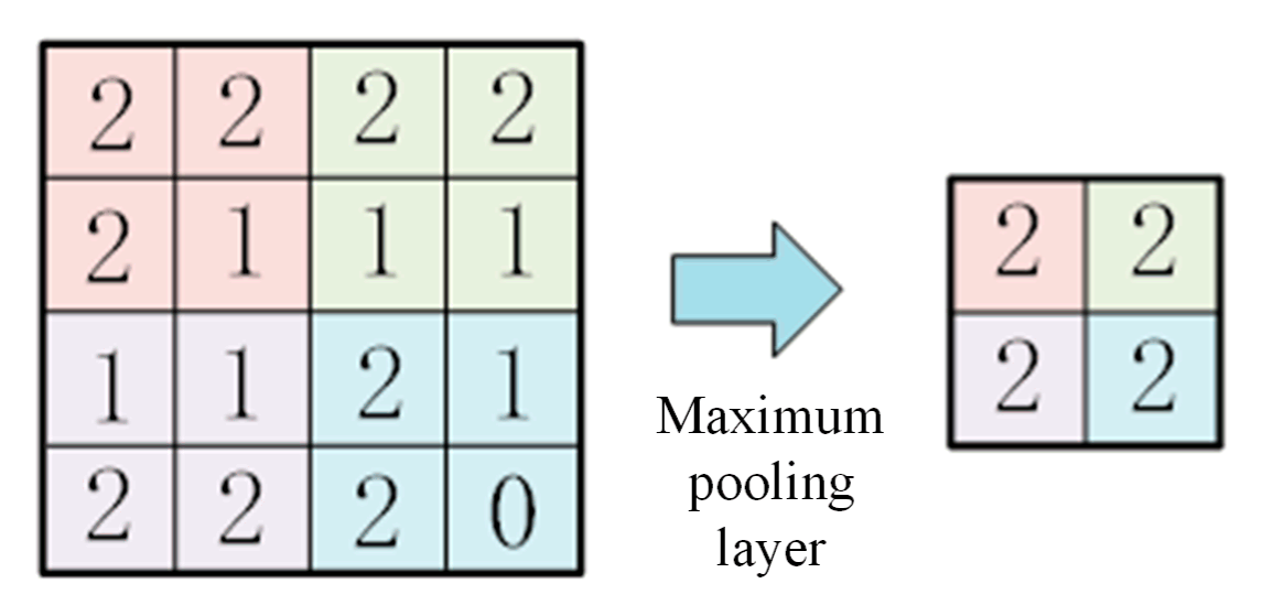 Sensors 24 07602 g010