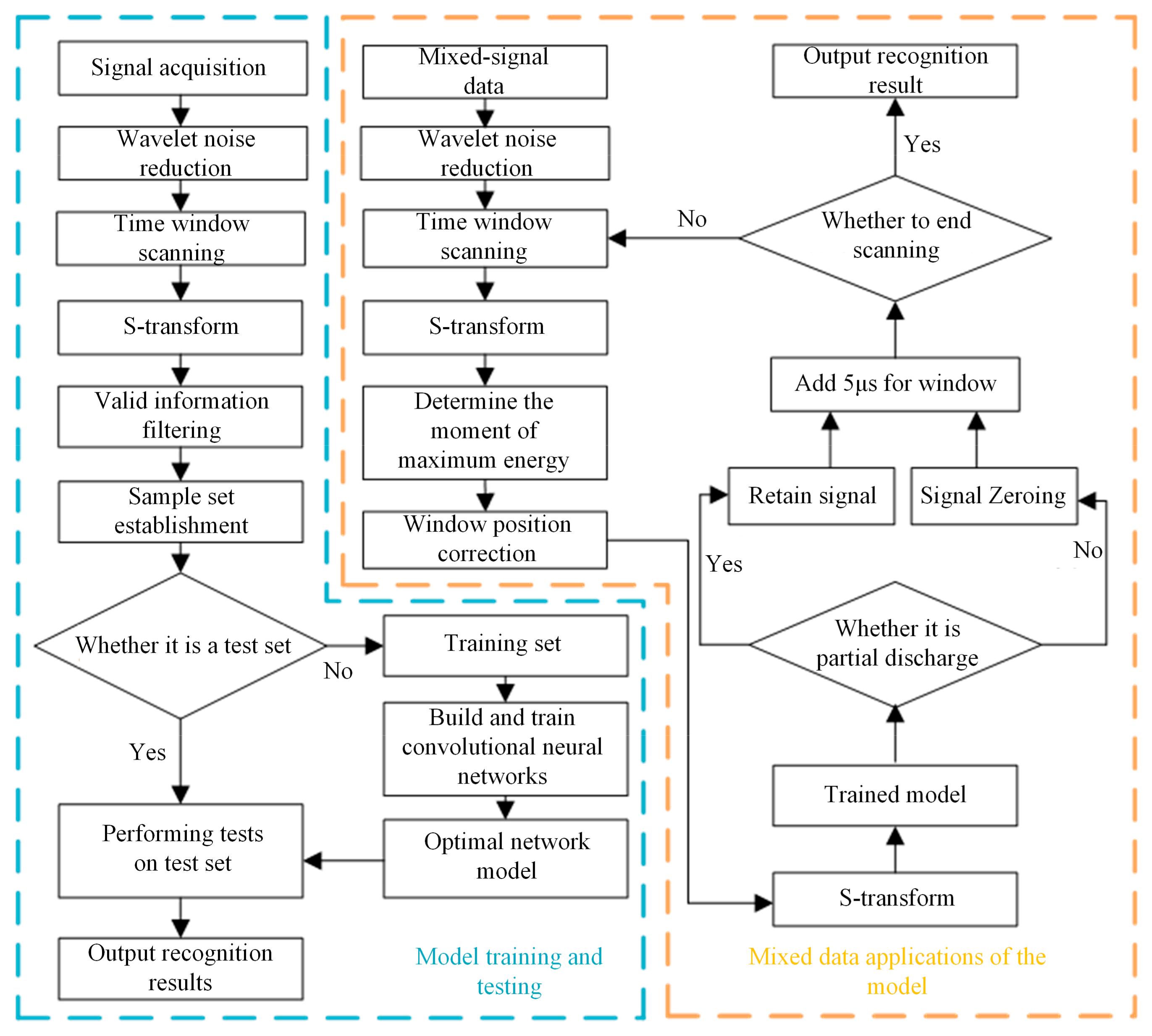 Sensors 24 07602 g012