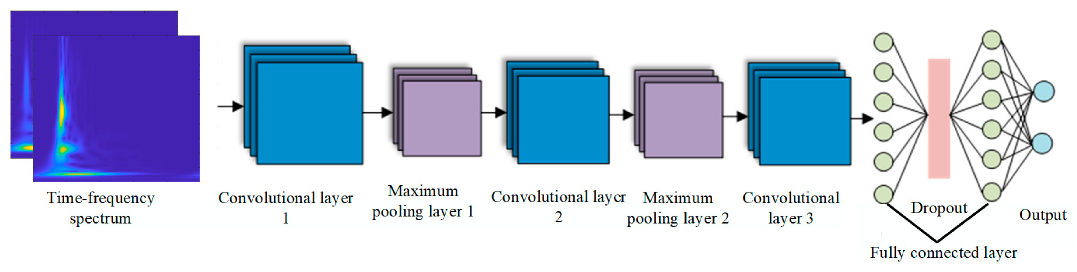 Sensors 24 07602 g013