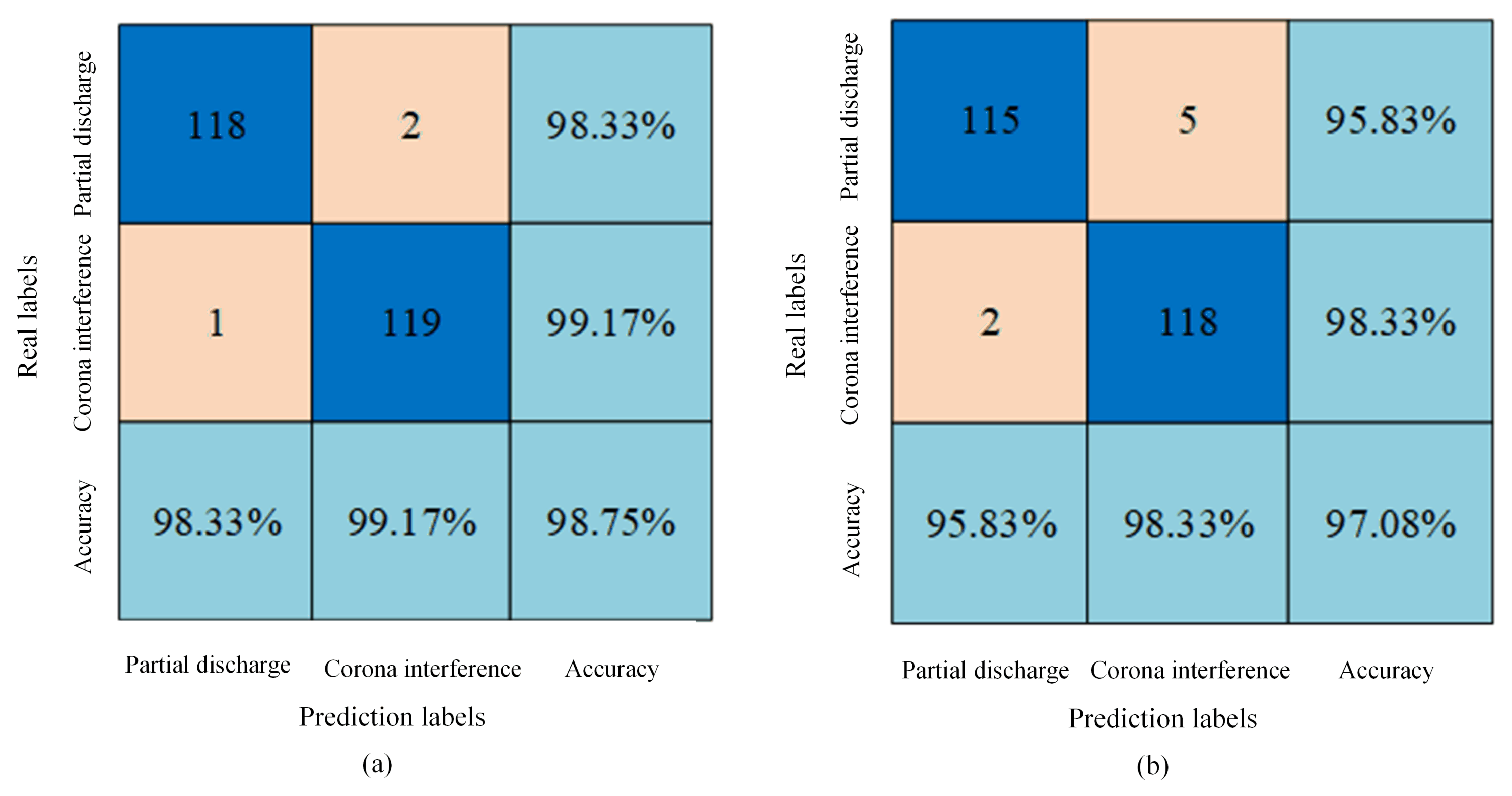 Sensors 24 07602 g015